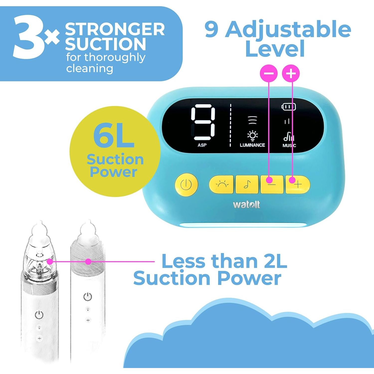 Aspirador Nasal Eléctrico HappyNose - 3X Succión Ajustable