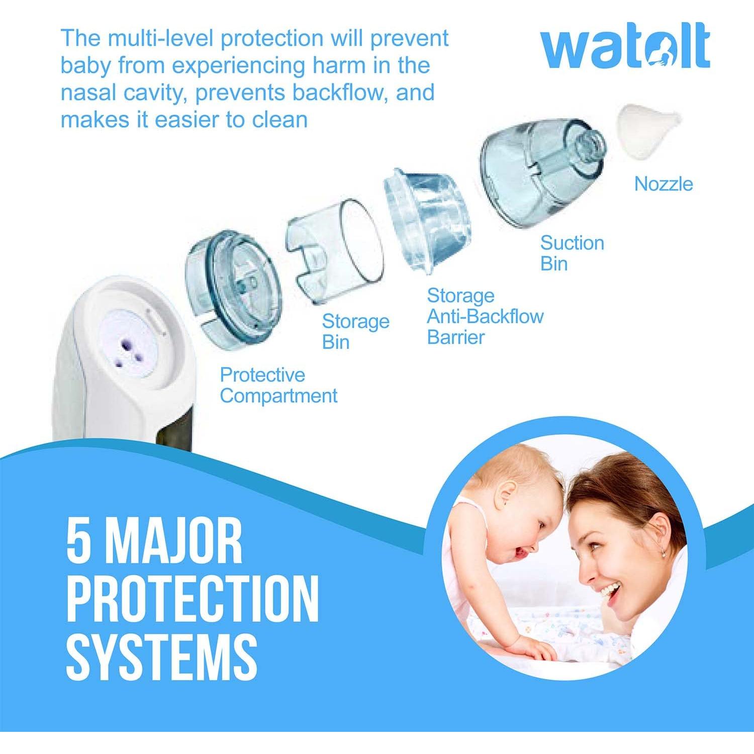 Aspirador Nasal Eléctrico para Bebés Watolt - Portátil y Reutilizable