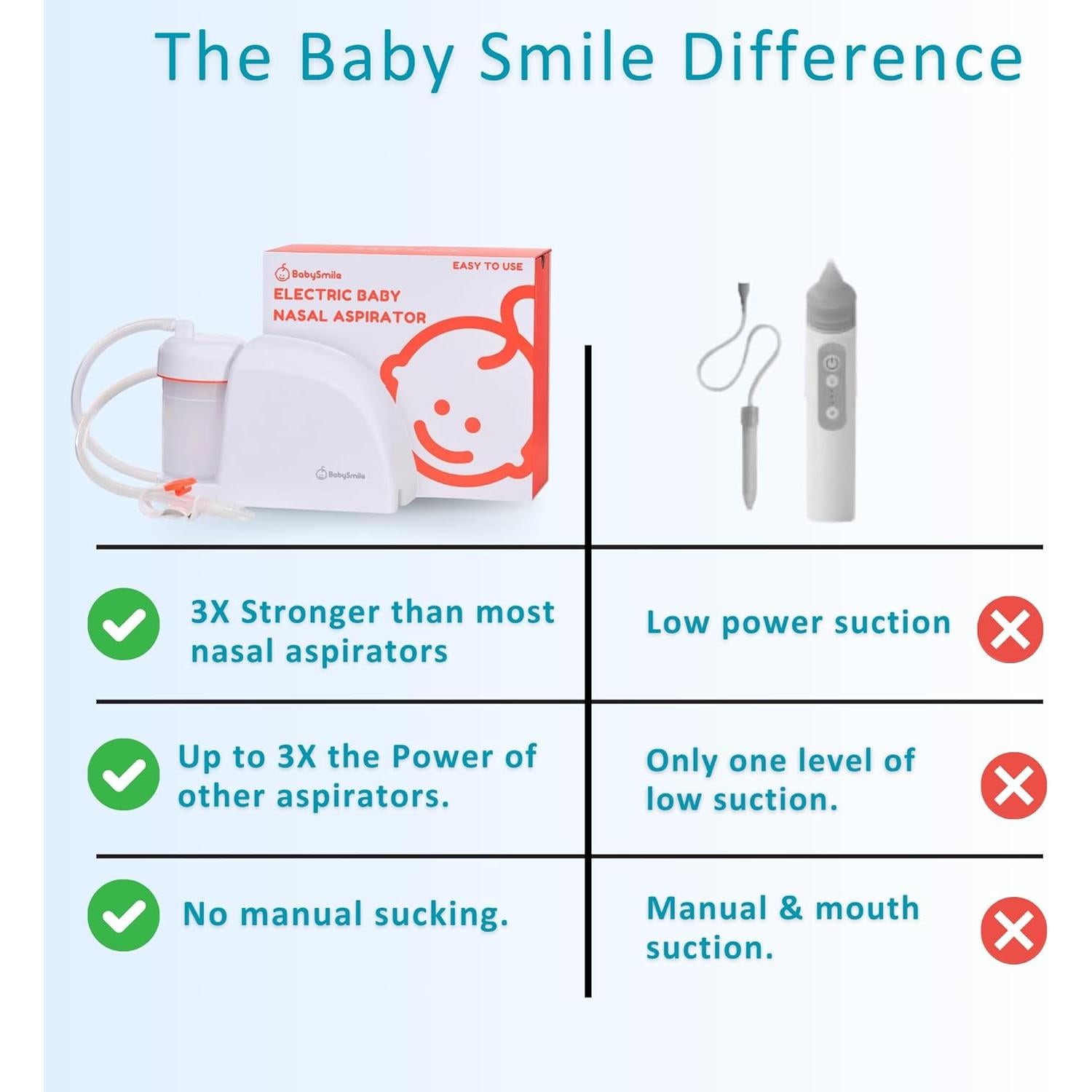 Aspirador Nasal Eléctrico BabySmile S-503 Libre de BPA