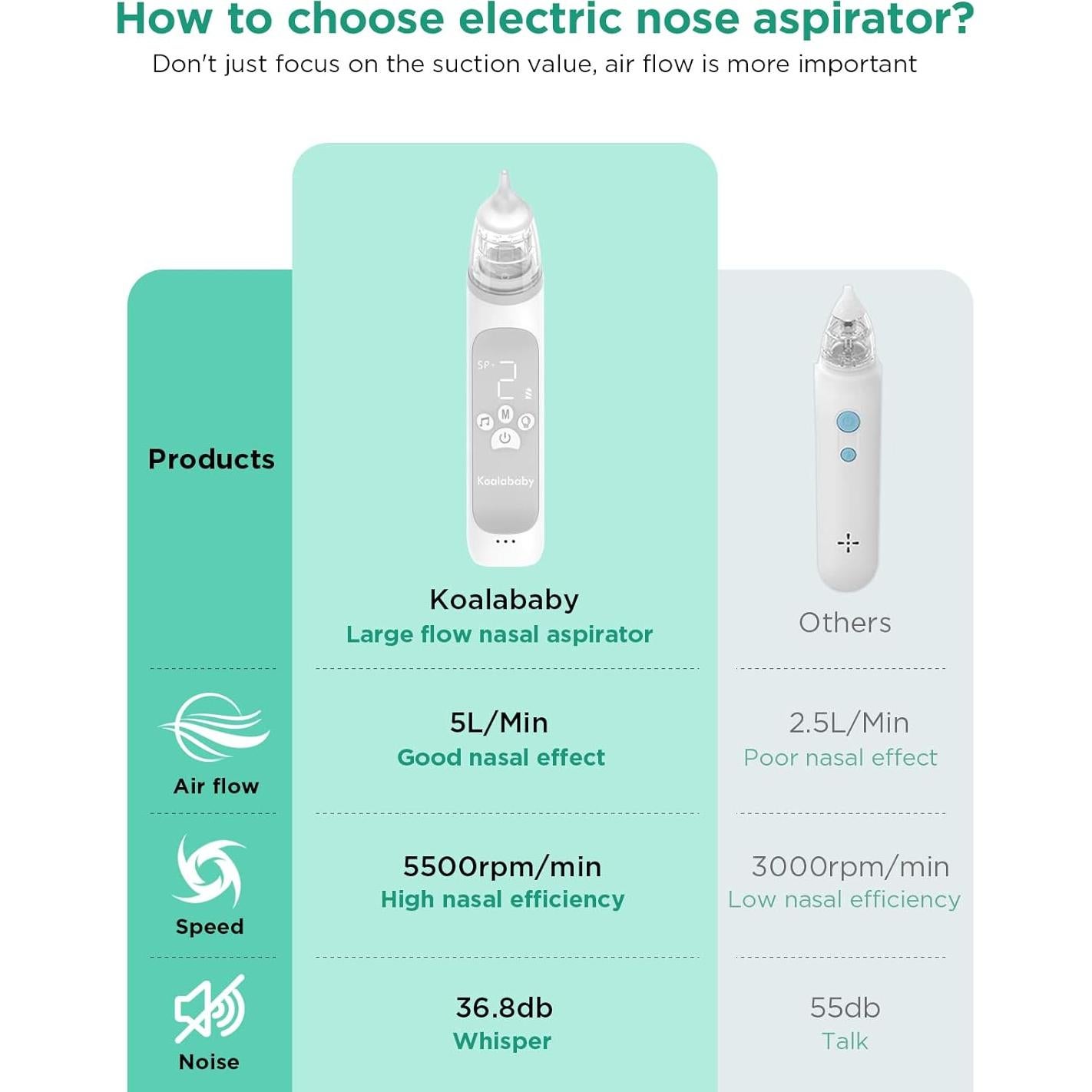 Aspirador Nasal Eléctrico Koalababy KA1006 con 3 Niveles