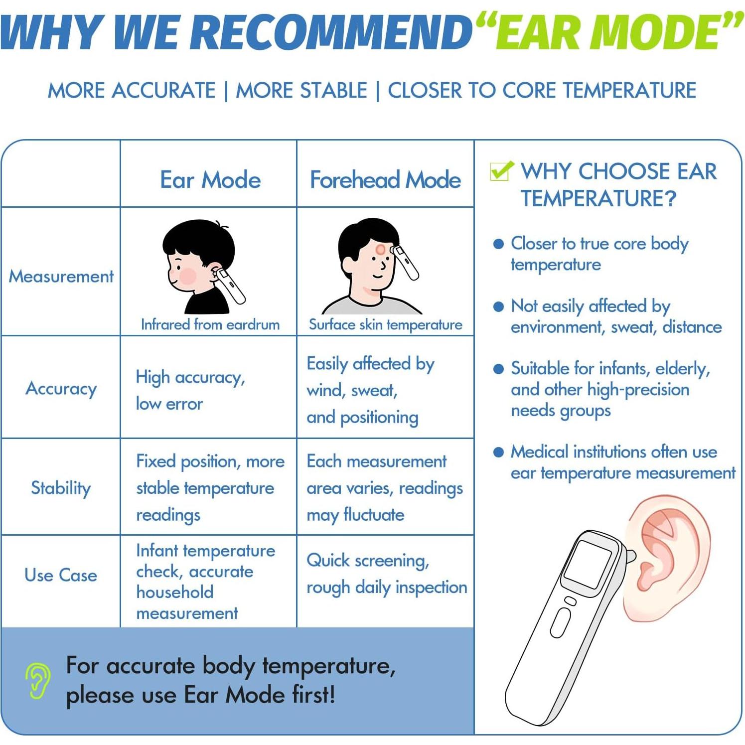Termómetro Infrarrojo ELERA AOJ-20A para Bebés y Adultos