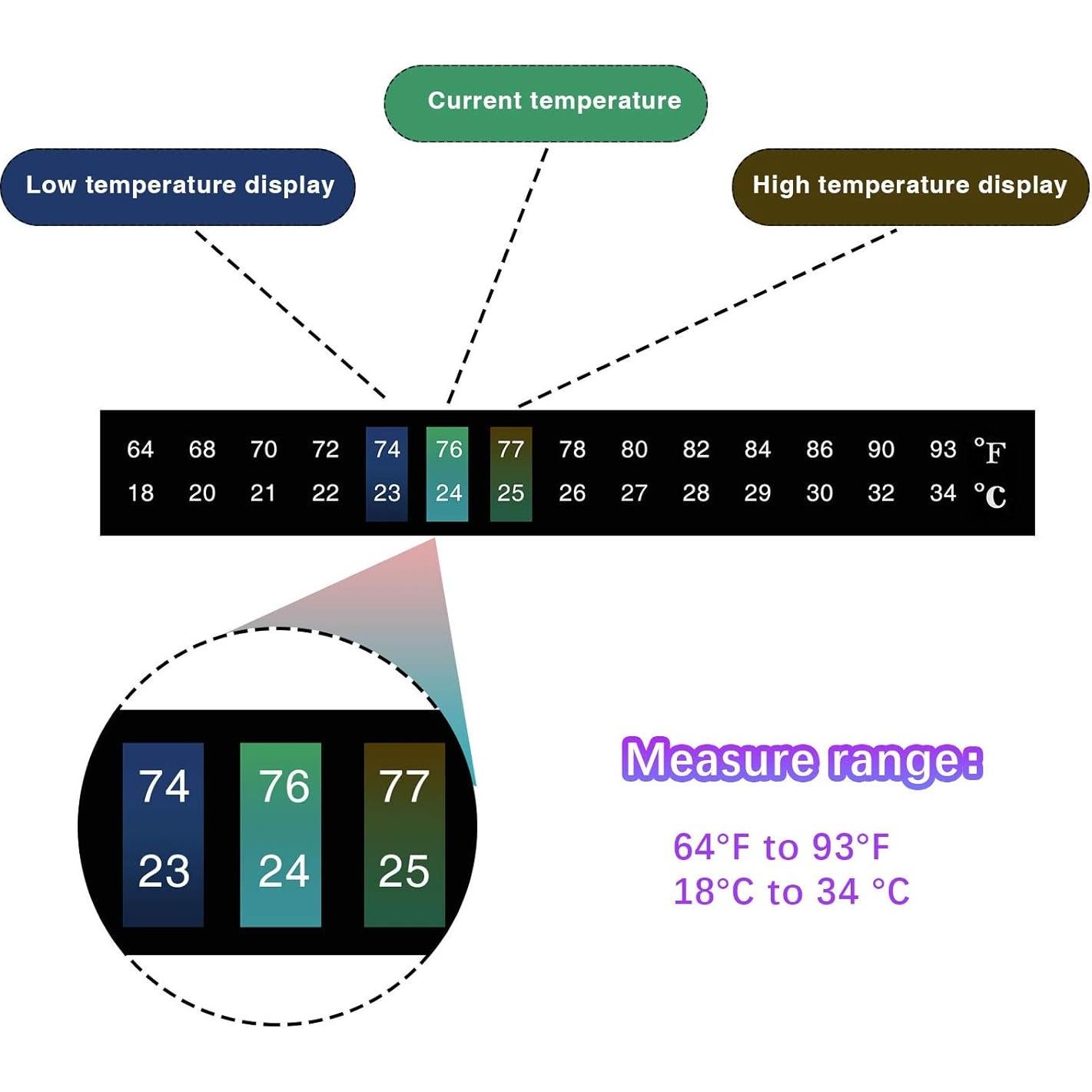 Termómetros Adhesivos Zonon 12 Pcs para Fermentación 18-34°C