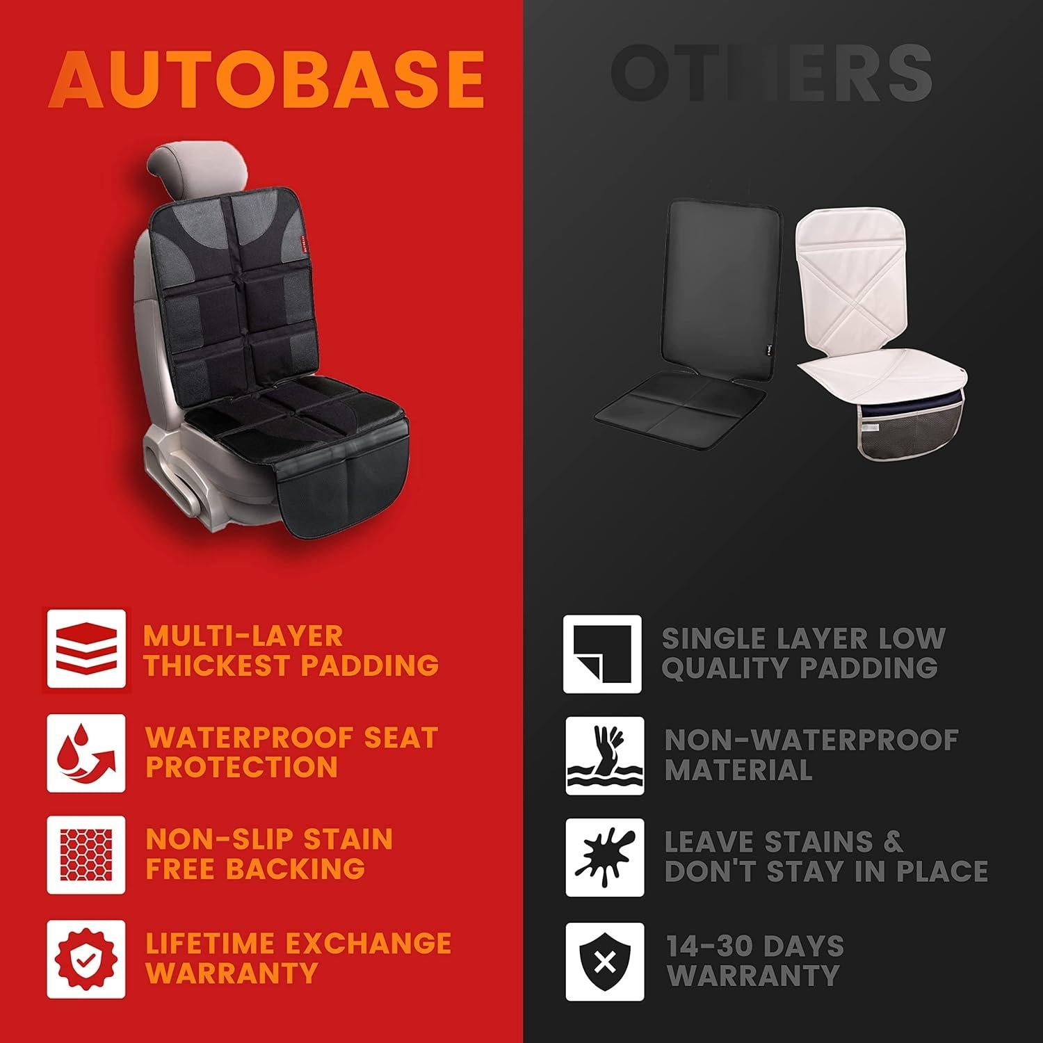 Protector de Asiento de Auto Autobase XL Impermeable 9 Capas