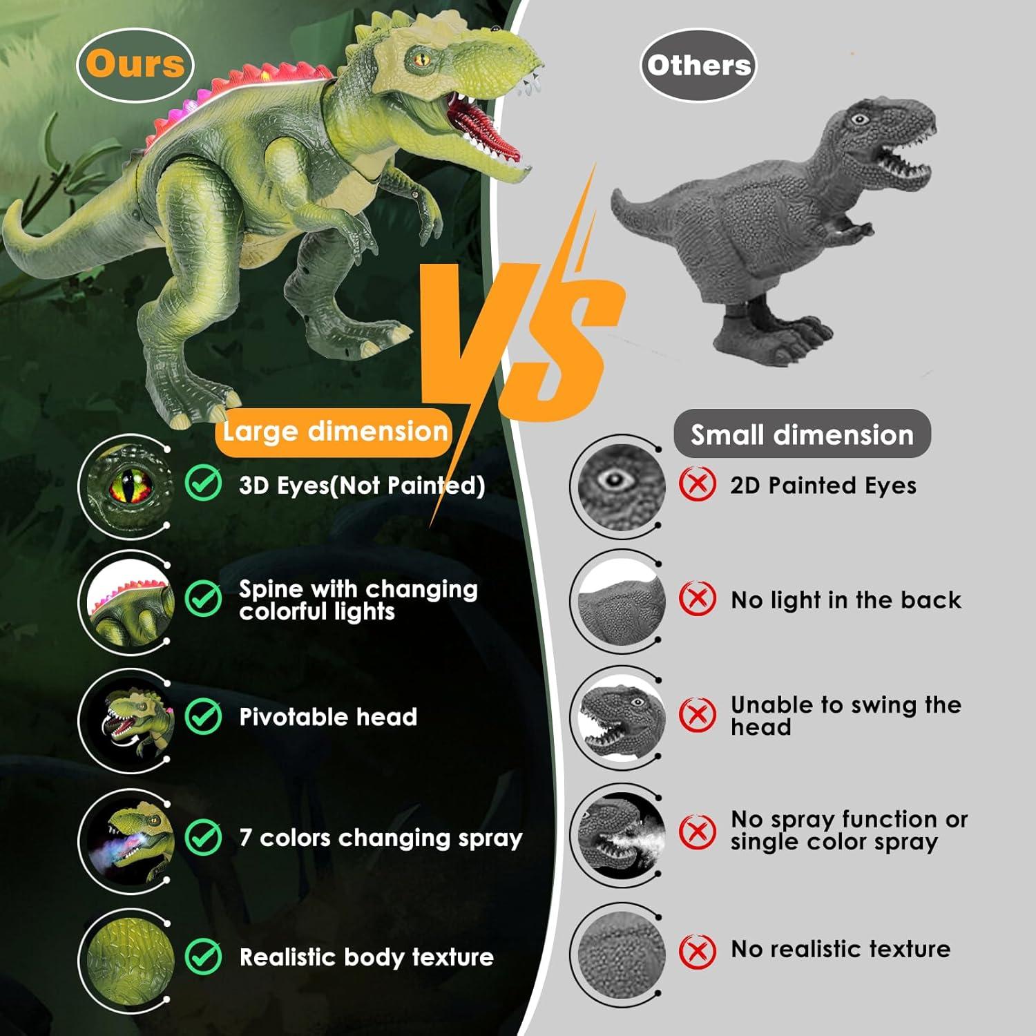 Dinosaurio RC LICHENG T Rex con Luz y Rugidos 3-8 Años