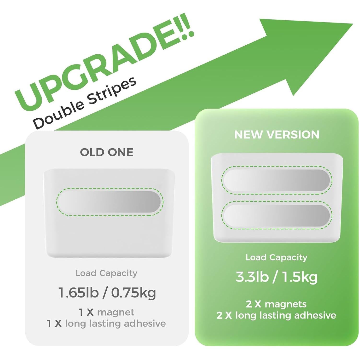 Soporte Magnético Loukin para Marcadores y Control Remoto - Blanco