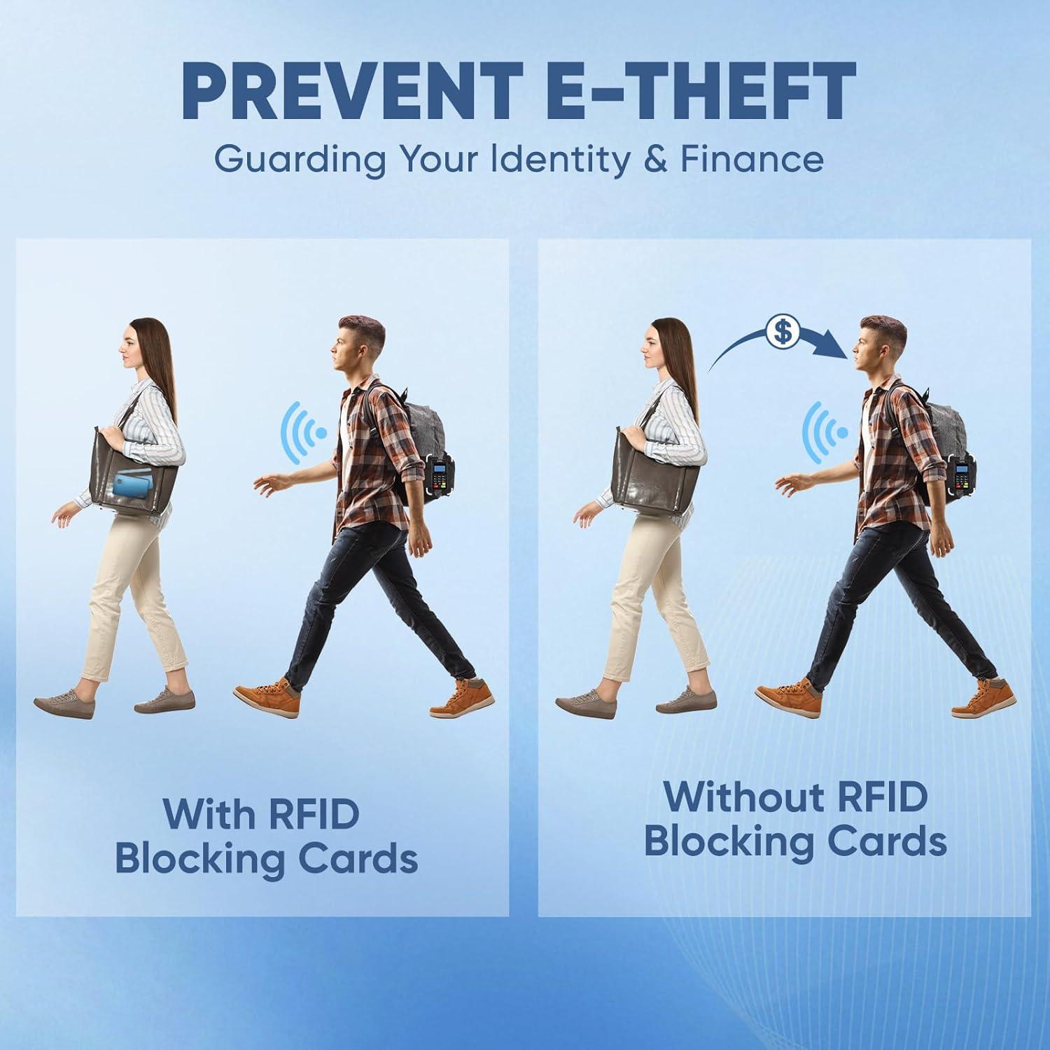 Tarjetas de Bloqueo RFID TICONN - Paquete de 4, Protección Contactless