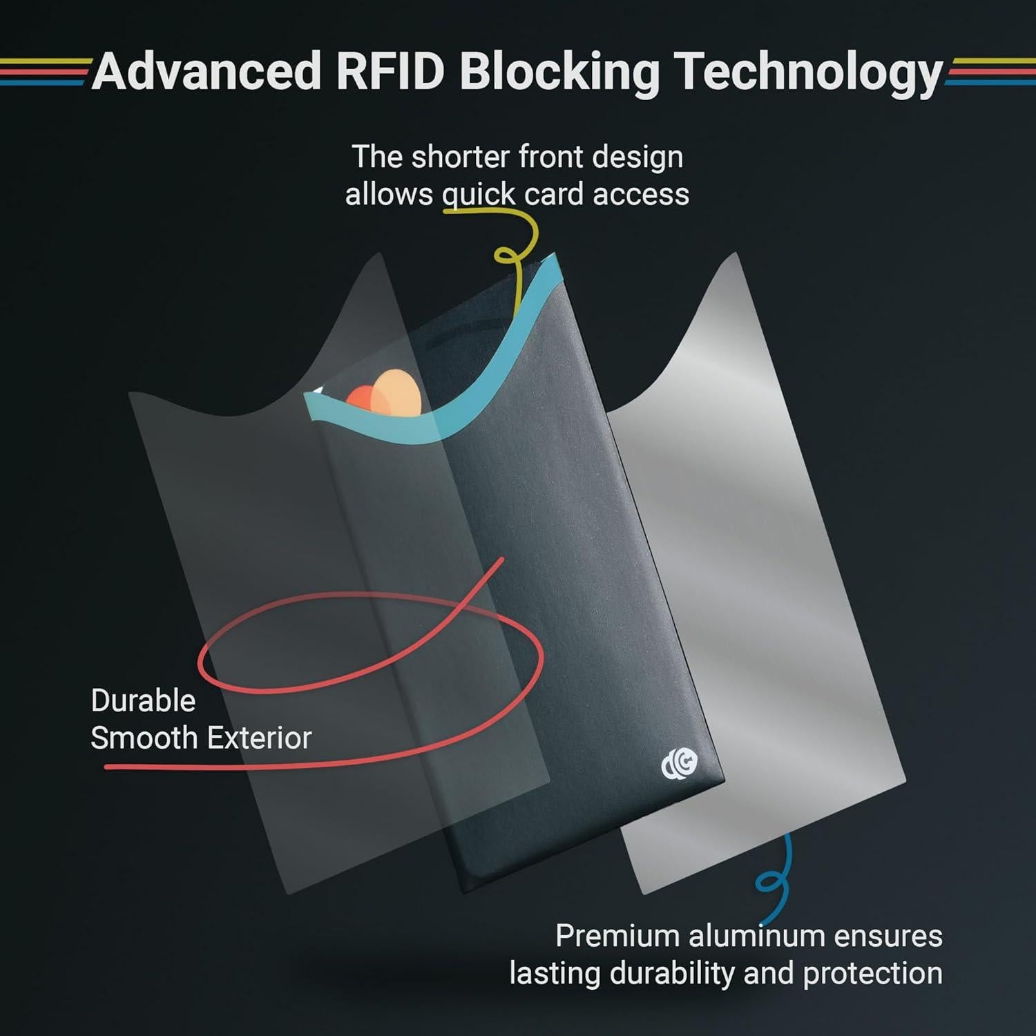 Mangas RFID para Tarjetas y Pasaporte RFID SECURE - 14 Cortas y 4 Largas