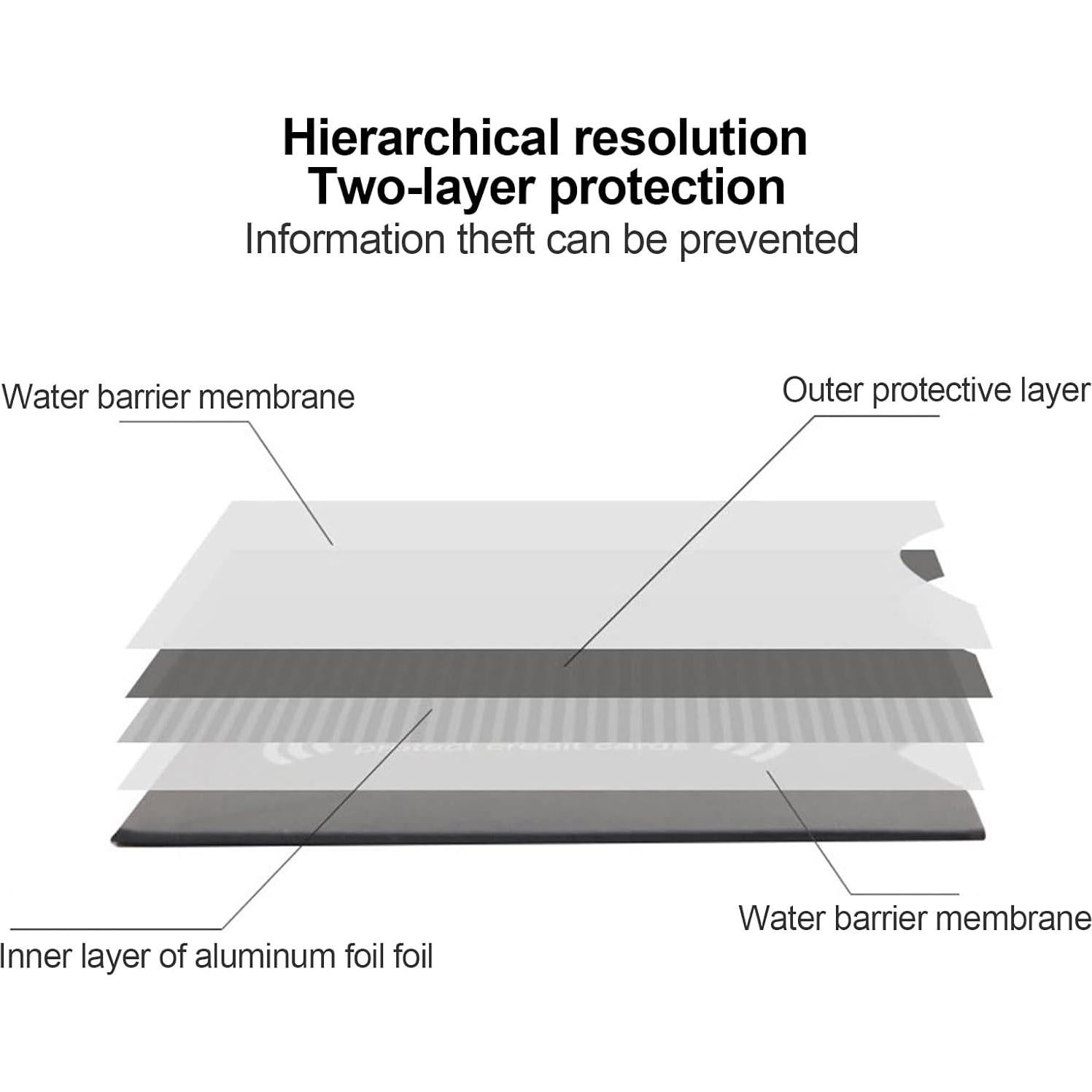 Set de Fundas Rfid Shudyear para Tarjetas - 10 Piezas Coloridas