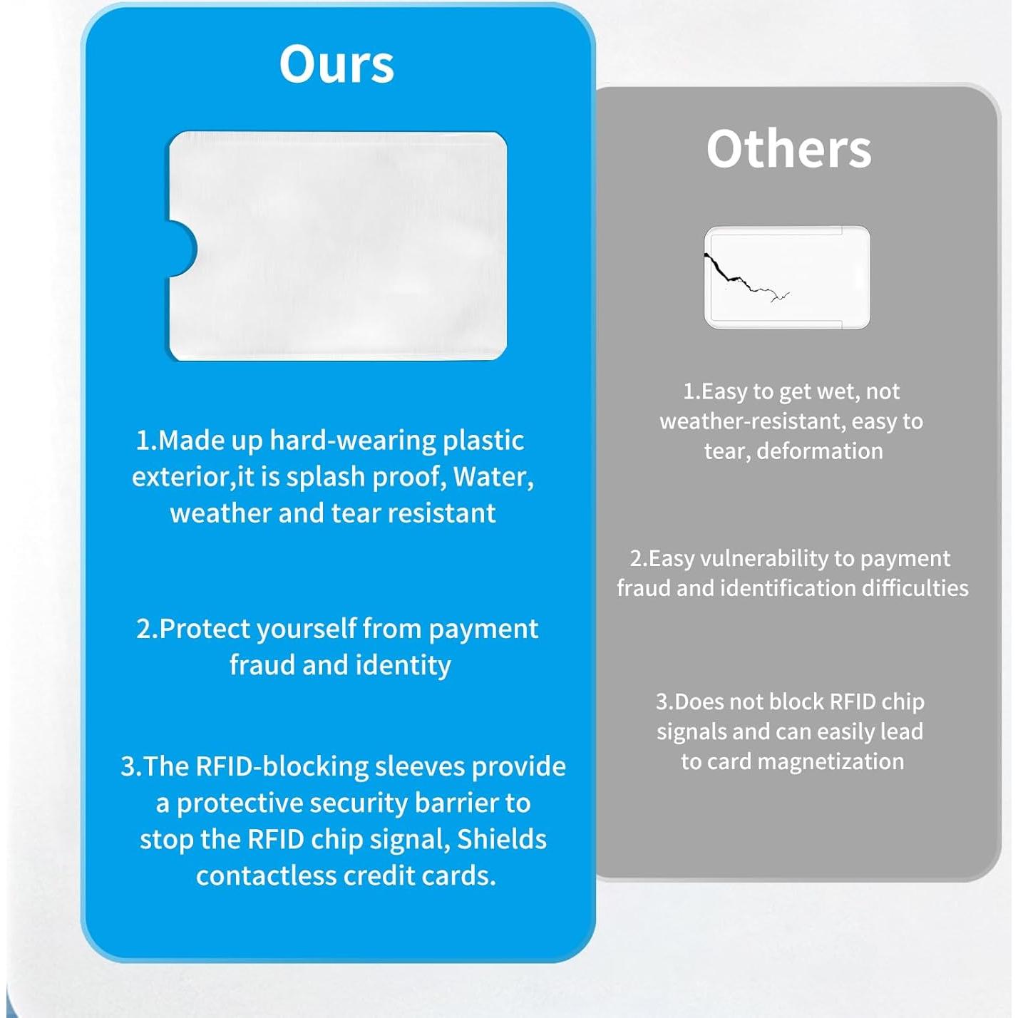 Fundas de Tarjeta de Crédito Owfeel RFID 15 Unidades Plata