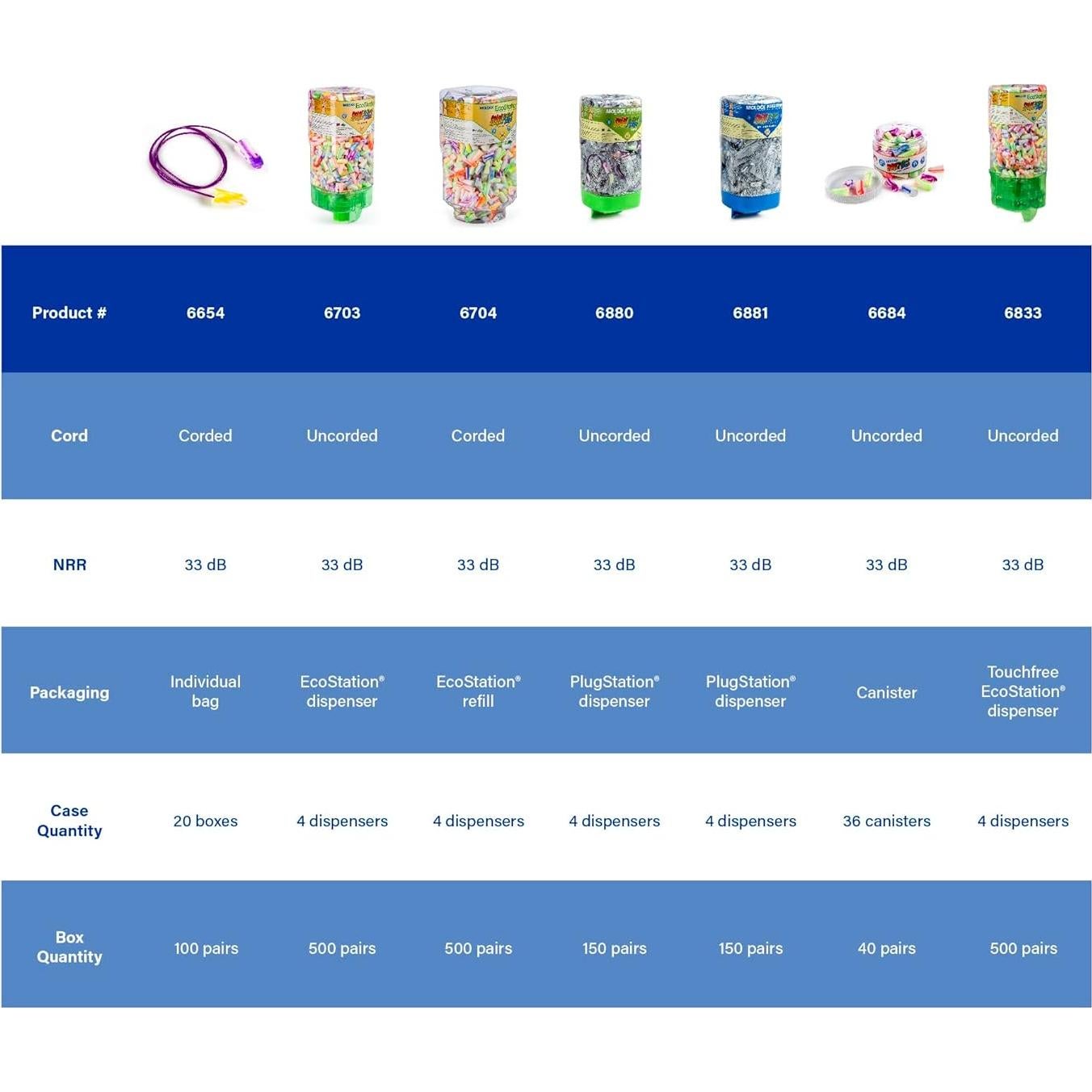 Dispensador de Tapones de Espuma Moldex 6605 NRR 33dB