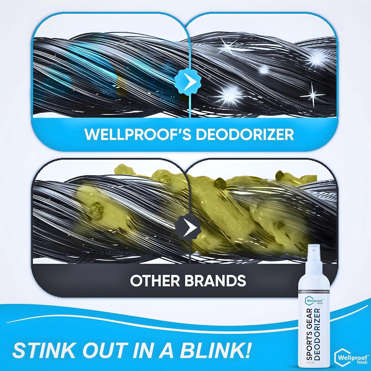 Desodorante Deportivo Wellproof 3X 192g - Elimina Olores Rápido