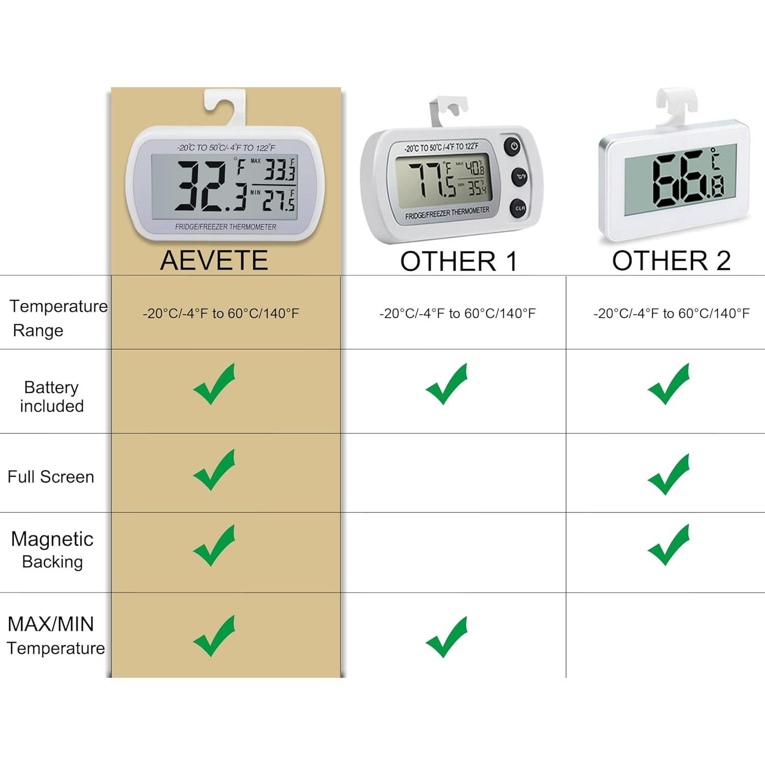 Termómetro Digital AEVETE para Refrigerador Impermeable LCD