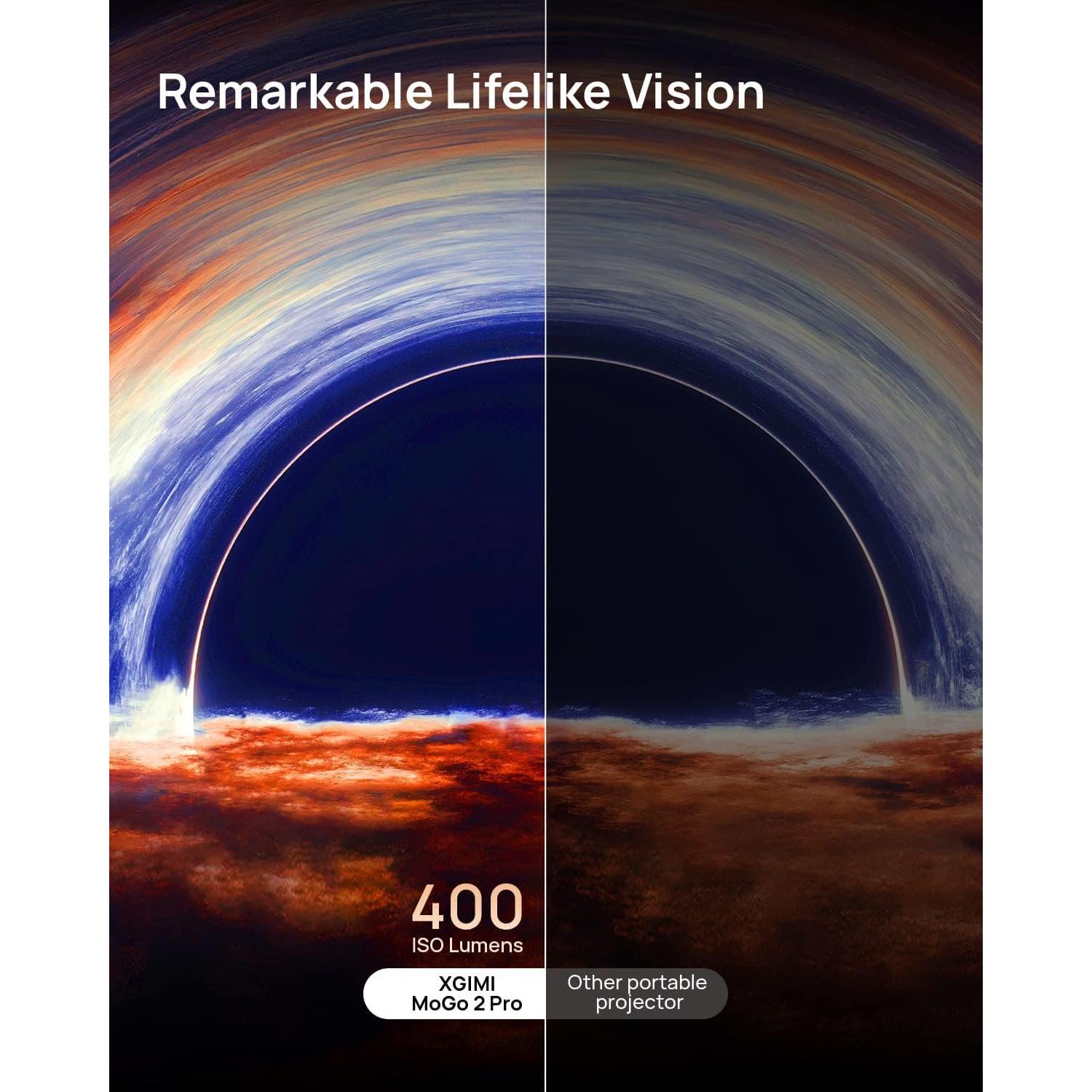 Proyector Portátil XGIMI MoGo 2 Pro 1080P WiFi Bluetooth