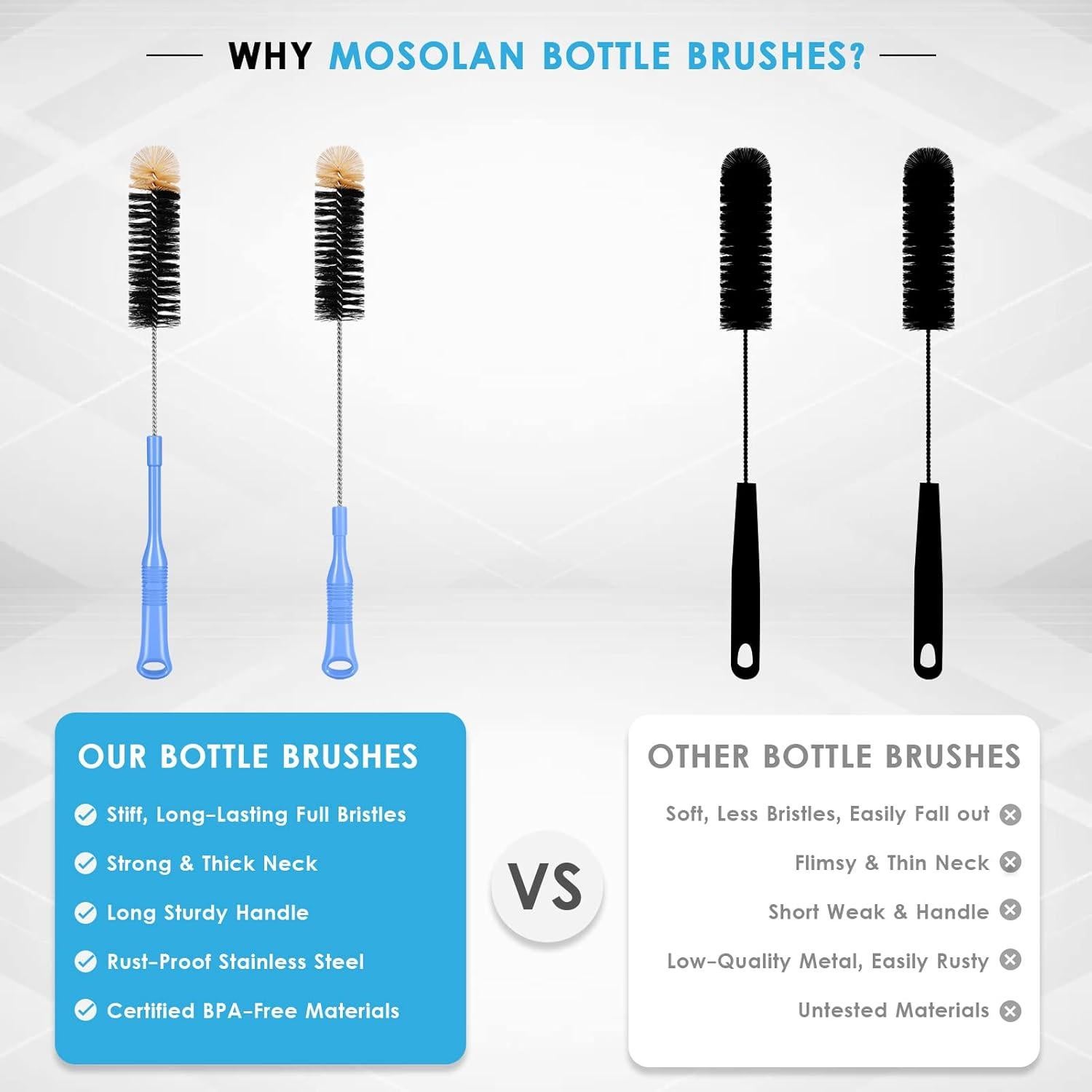 Cepillo de Limpieza para Botellas MOSOLAN 43 cm 2 Unidades