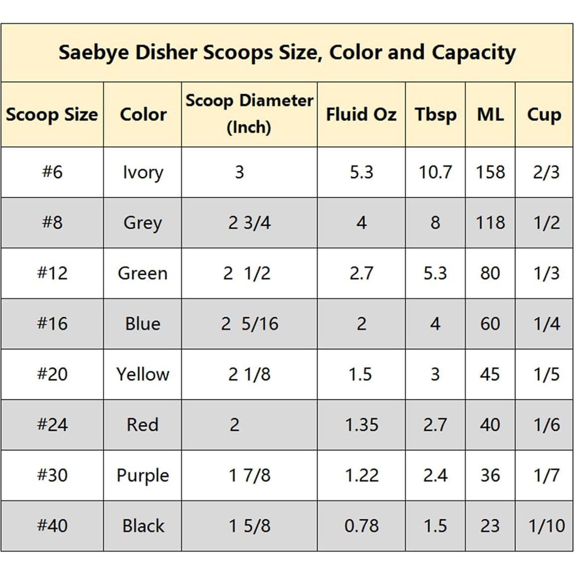 Cucharón para Galletas Saebye #30 - Acero Inoxidable 18/8