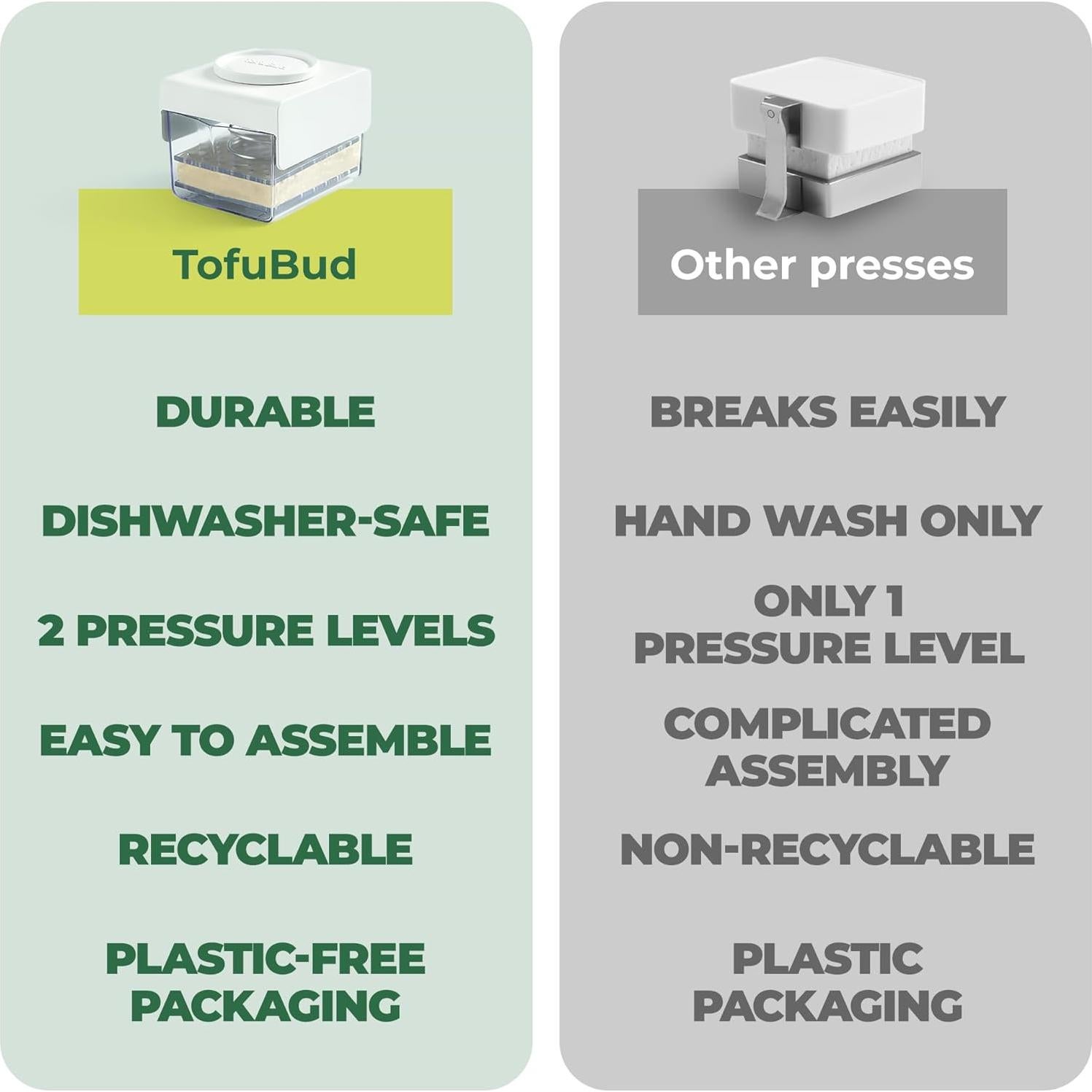 Prensa de Tofu TofuBud - Drenador Extraíble, 396g, 2 Niveles