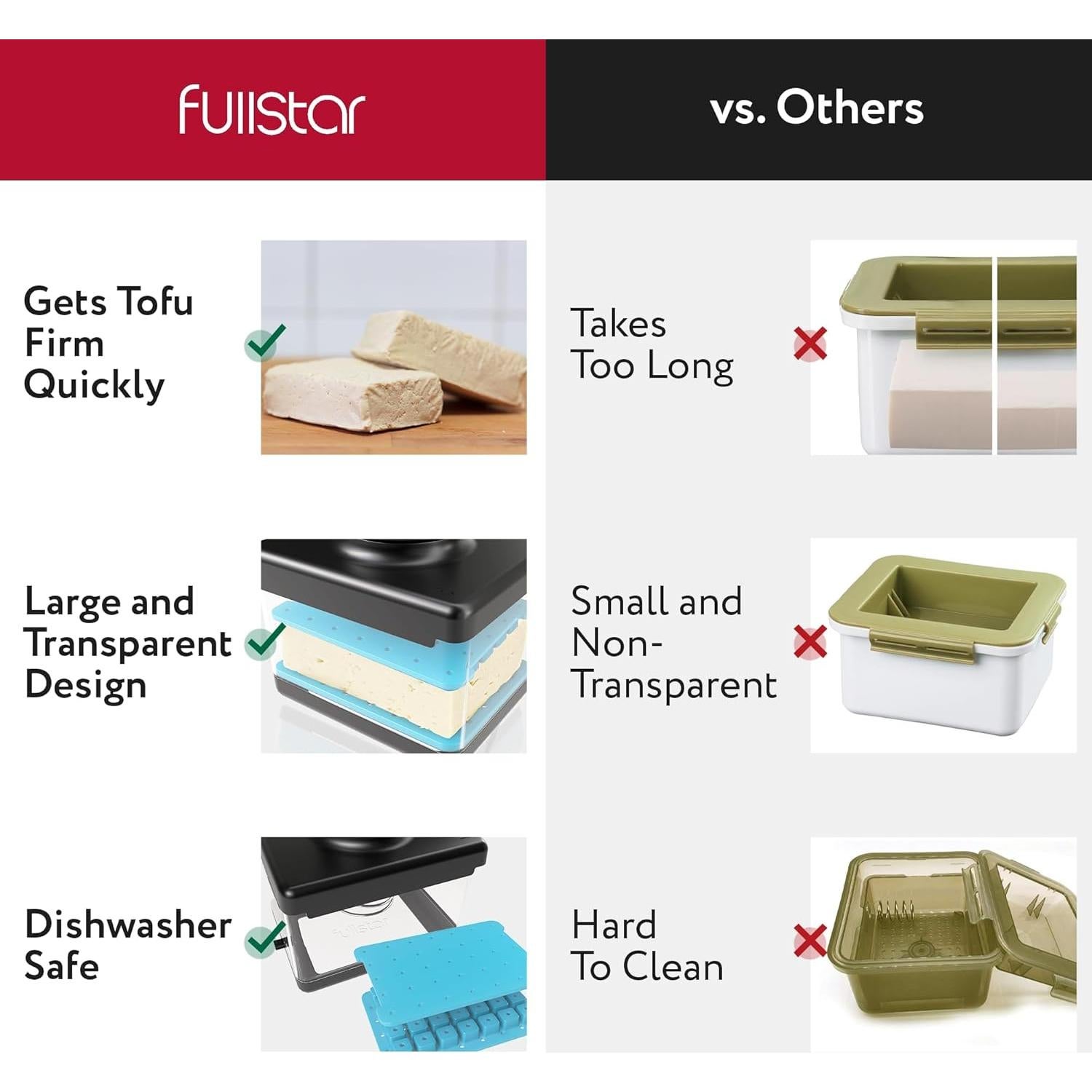Prensa y Cortador de Tofu 2-en-1 Fullstar, Apto Lavavajillas