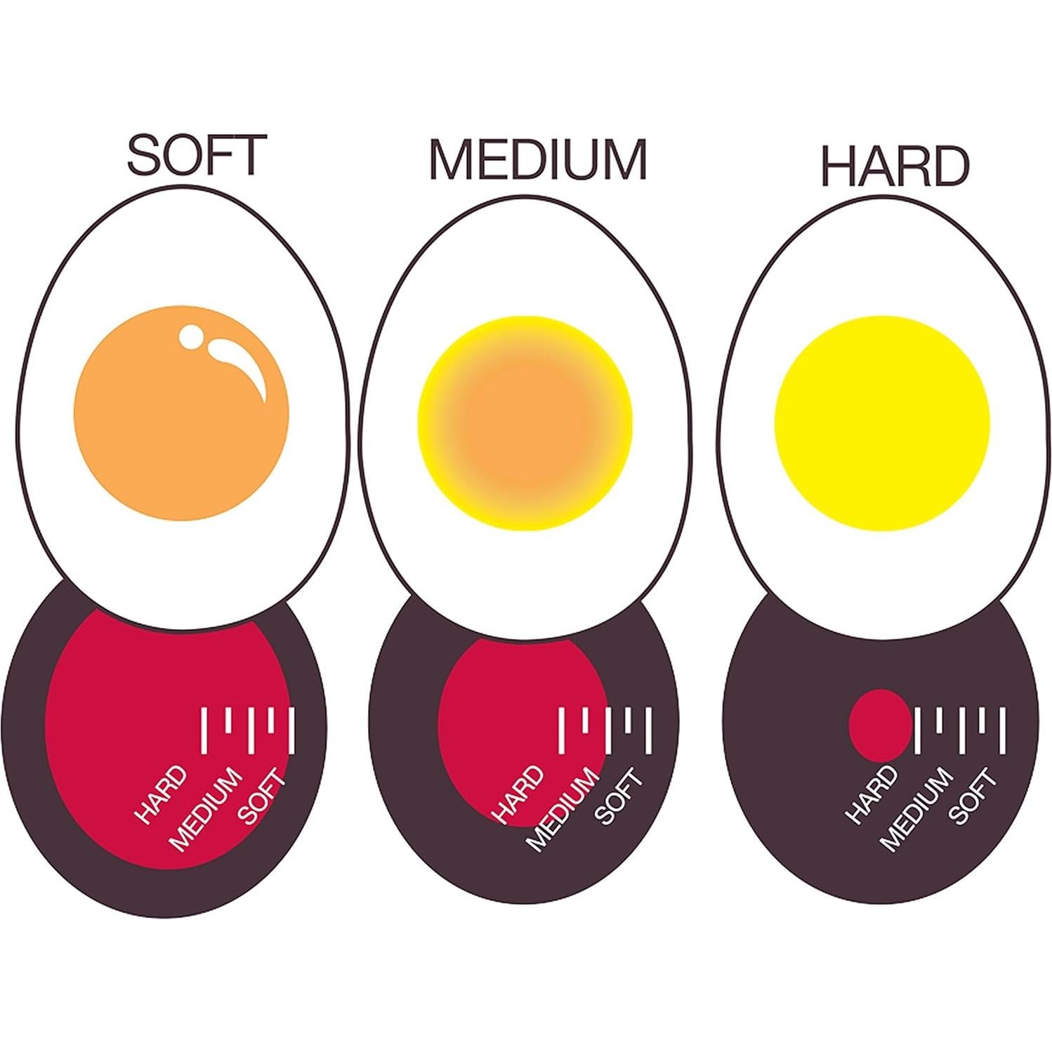 Temporizador de Huevos Norpro 5903 - Cocción Perfecta
