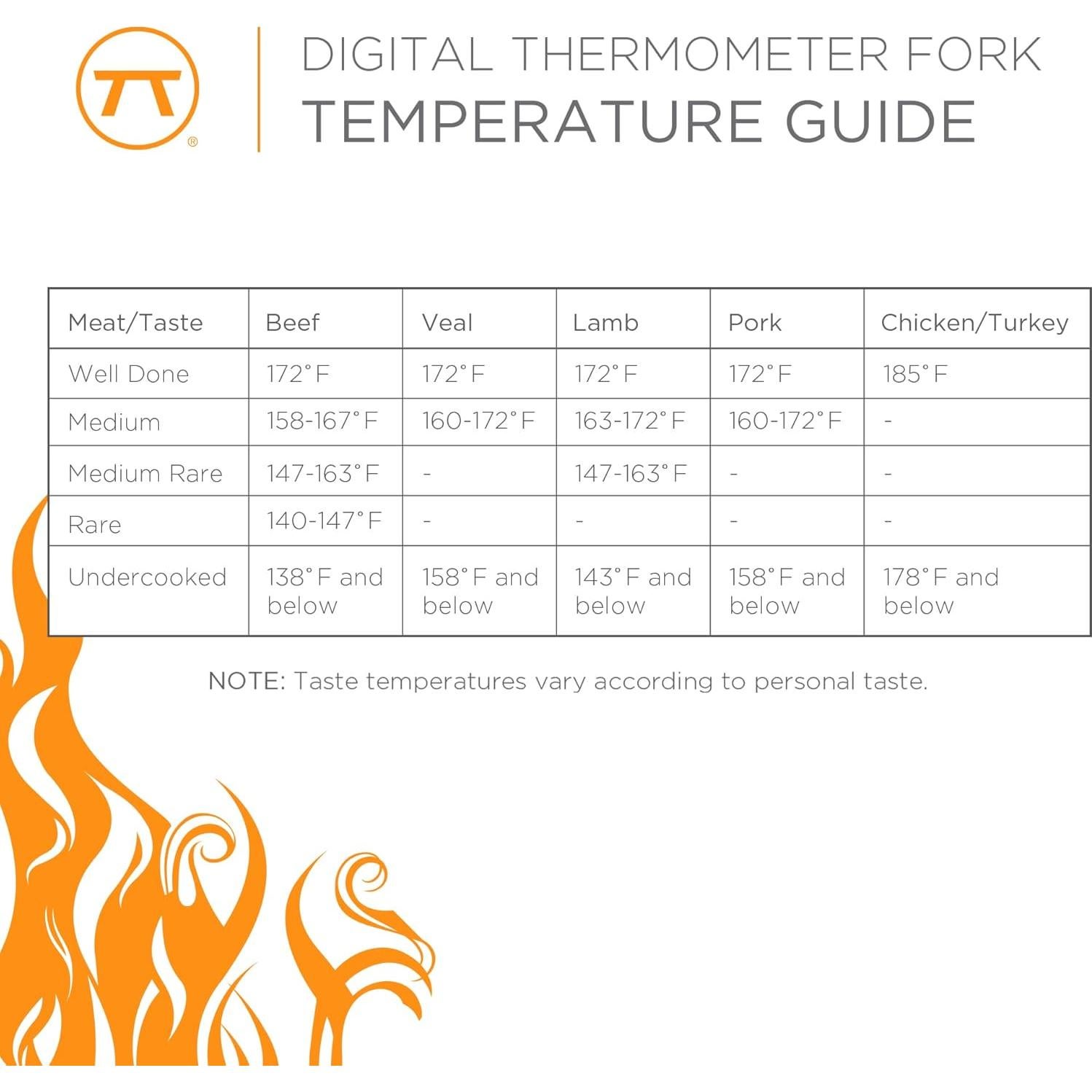 Termómetro Digital de Carne Outset con Tenedor Acero Inoxidable