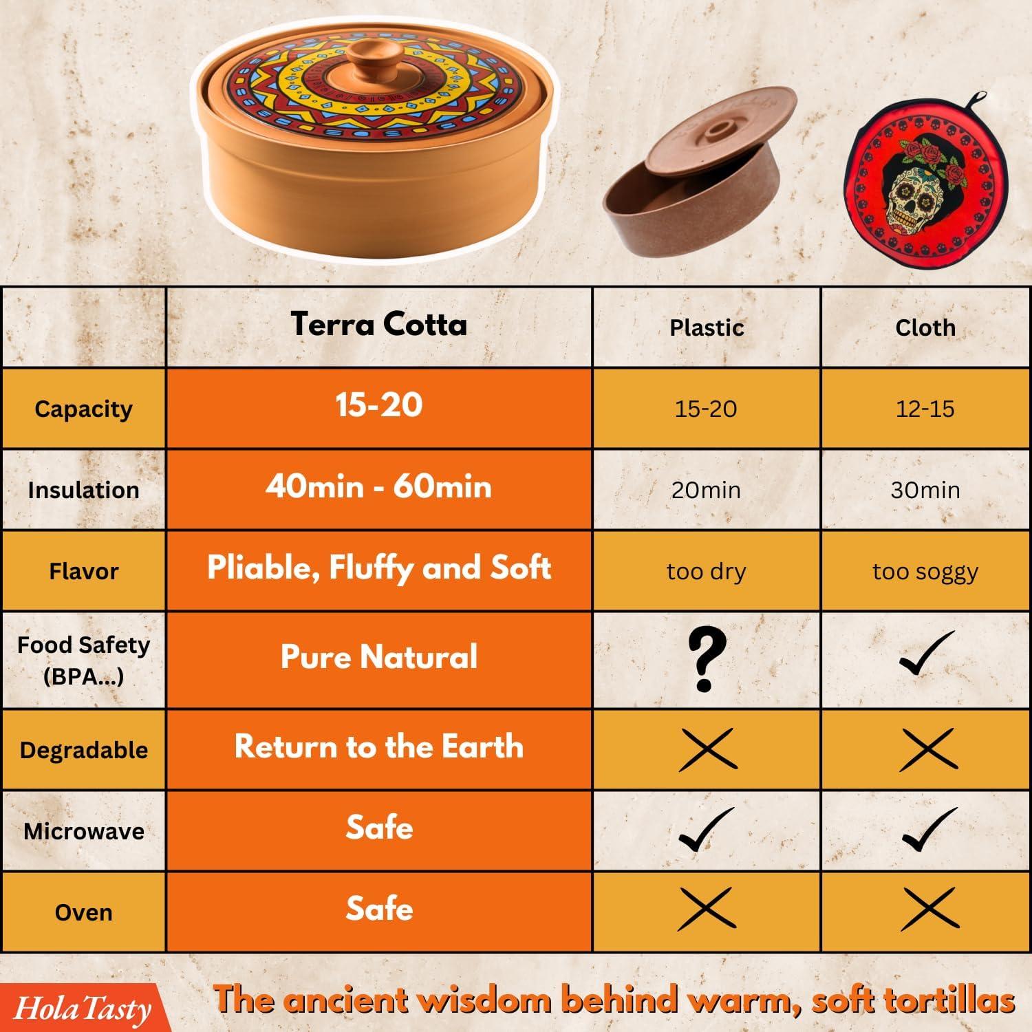 Calentador de Tortillas de Terracota Woobud 8 Pulgadas - Aislamiento Eficaz