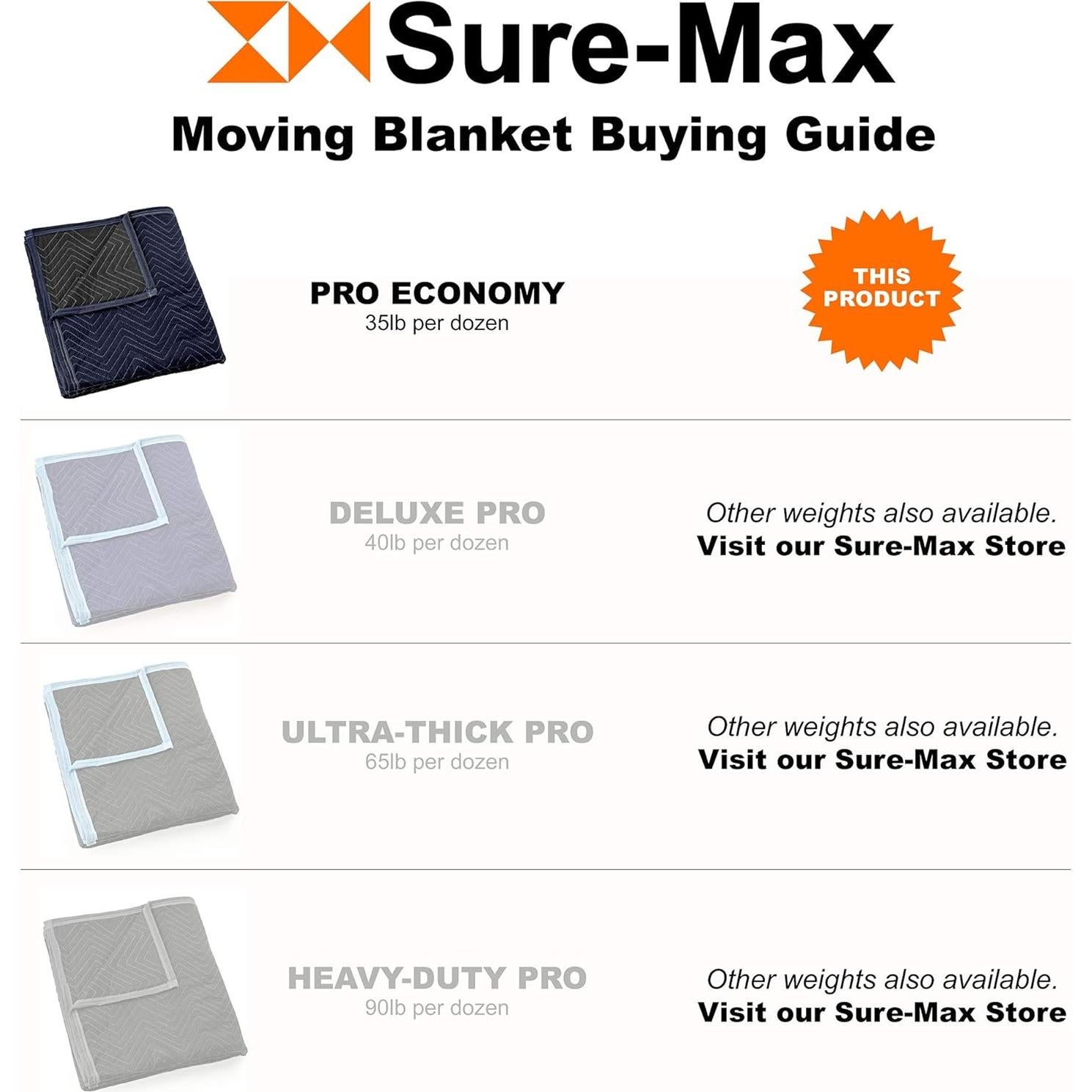 Manteles de Mudanza Sure-Max 12 Unidades 2.03x1.83m Acolchados