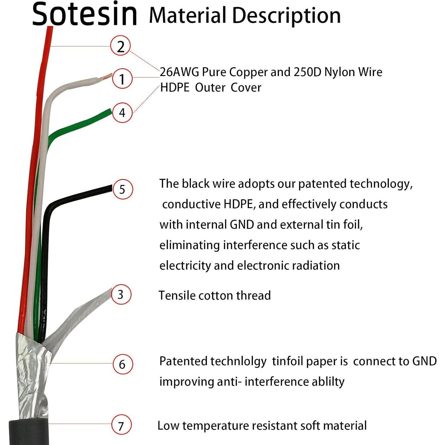 Cable USB a RJ45 SOTESIN 2m para escáner de códigos