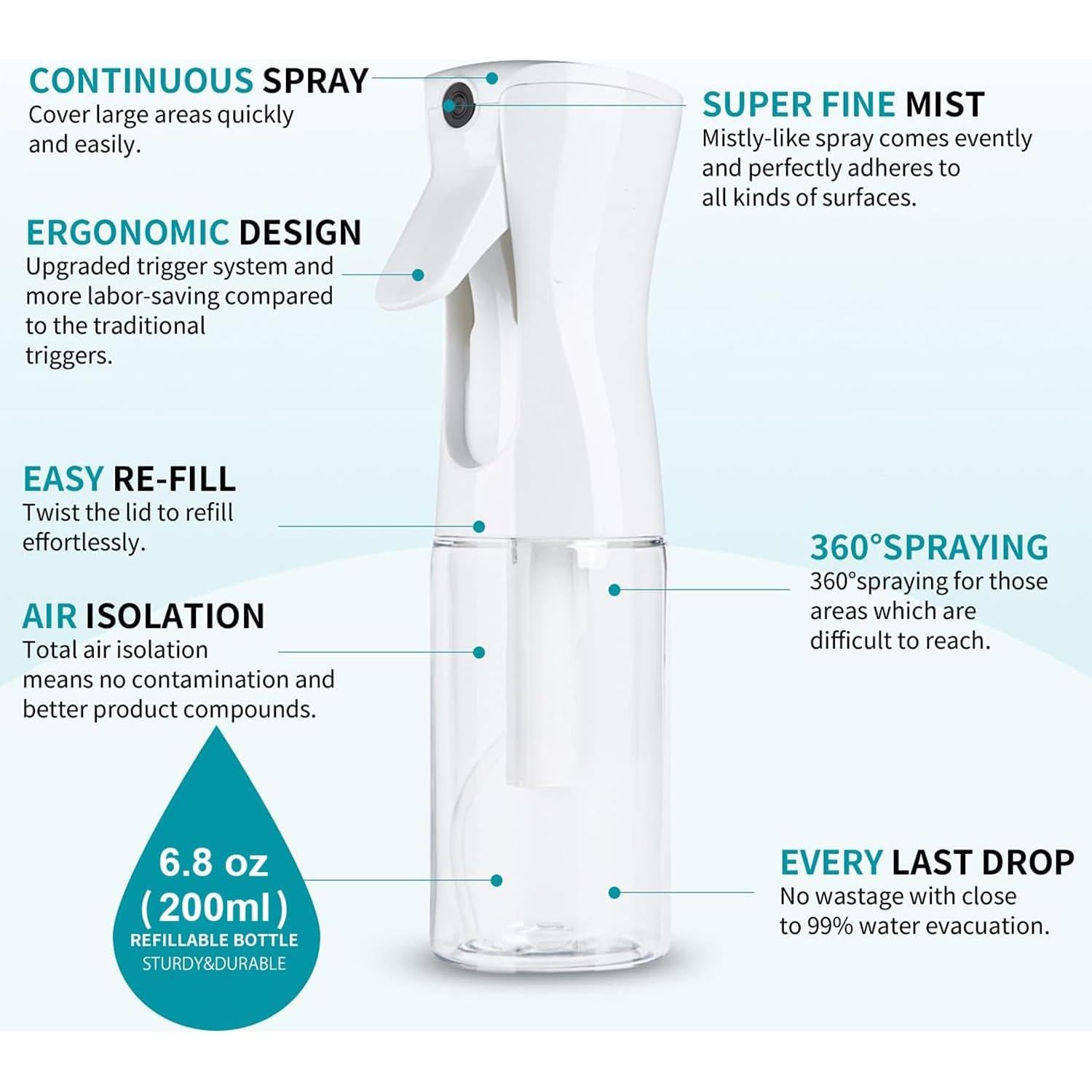 Botella de Spray Continua ELEMSY 200 ml - 2 Unidades, Nebulización Ultra Fina