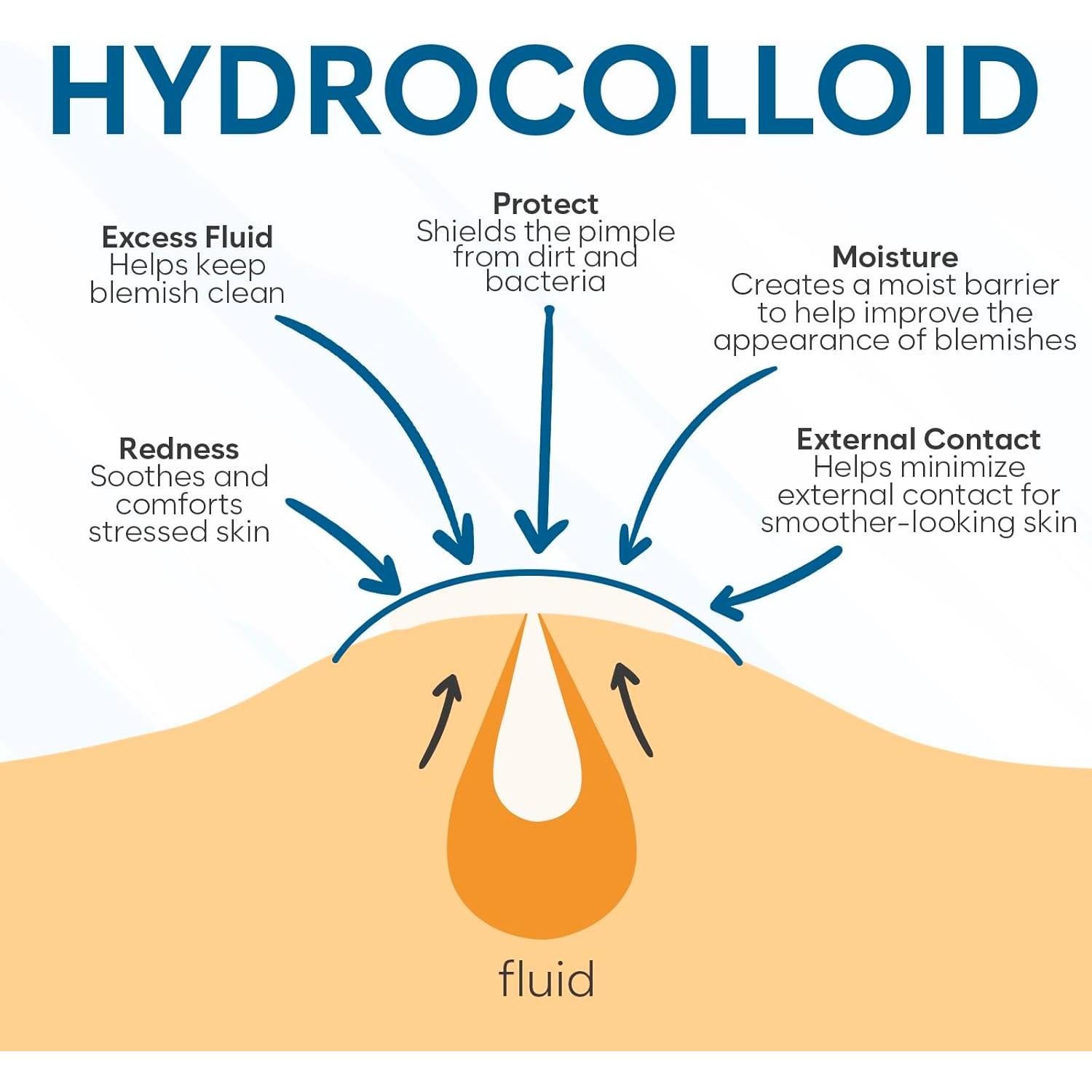 Parche Hidrocoloide para Granitos BLOOMORA - 324 Unidades