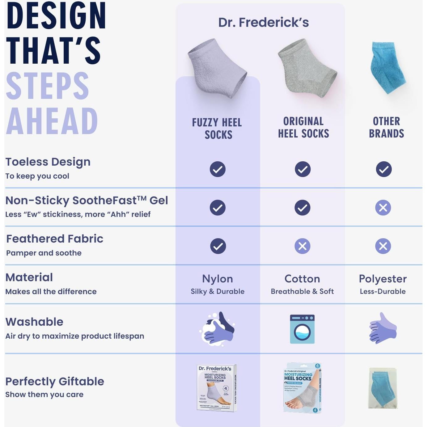 Calcetines Hidratantes Dr. Frederick - 2 Pares - Talón Difuso