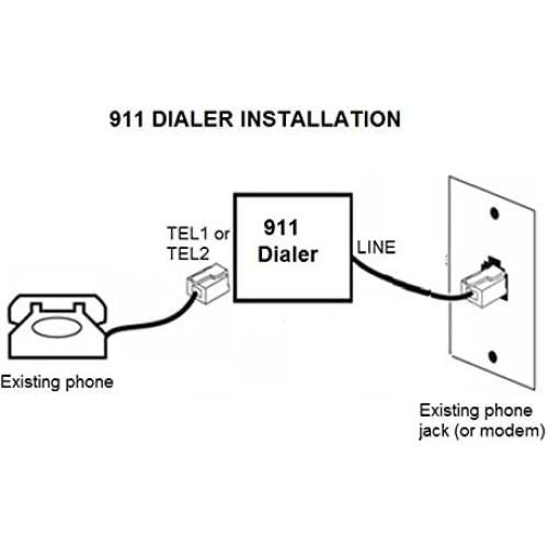 Marcador Automático de Emergencia 911 HQTelecom - Fácil Instalación