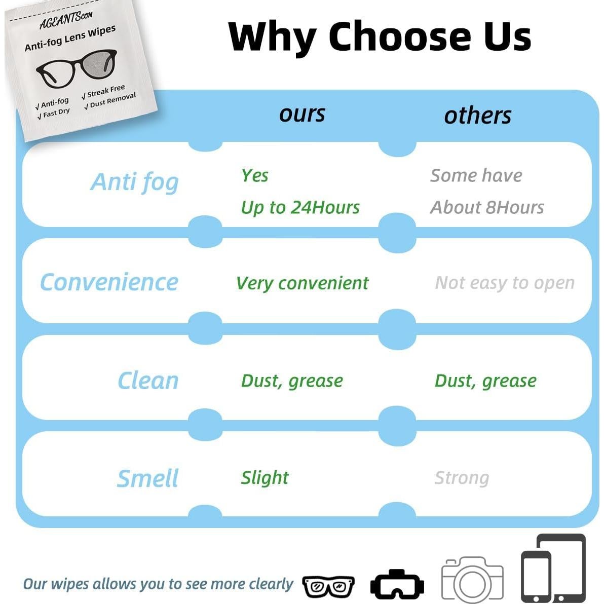 Toallitas Antivaho Prehumedecidas Ageantscom - 100 Unidades