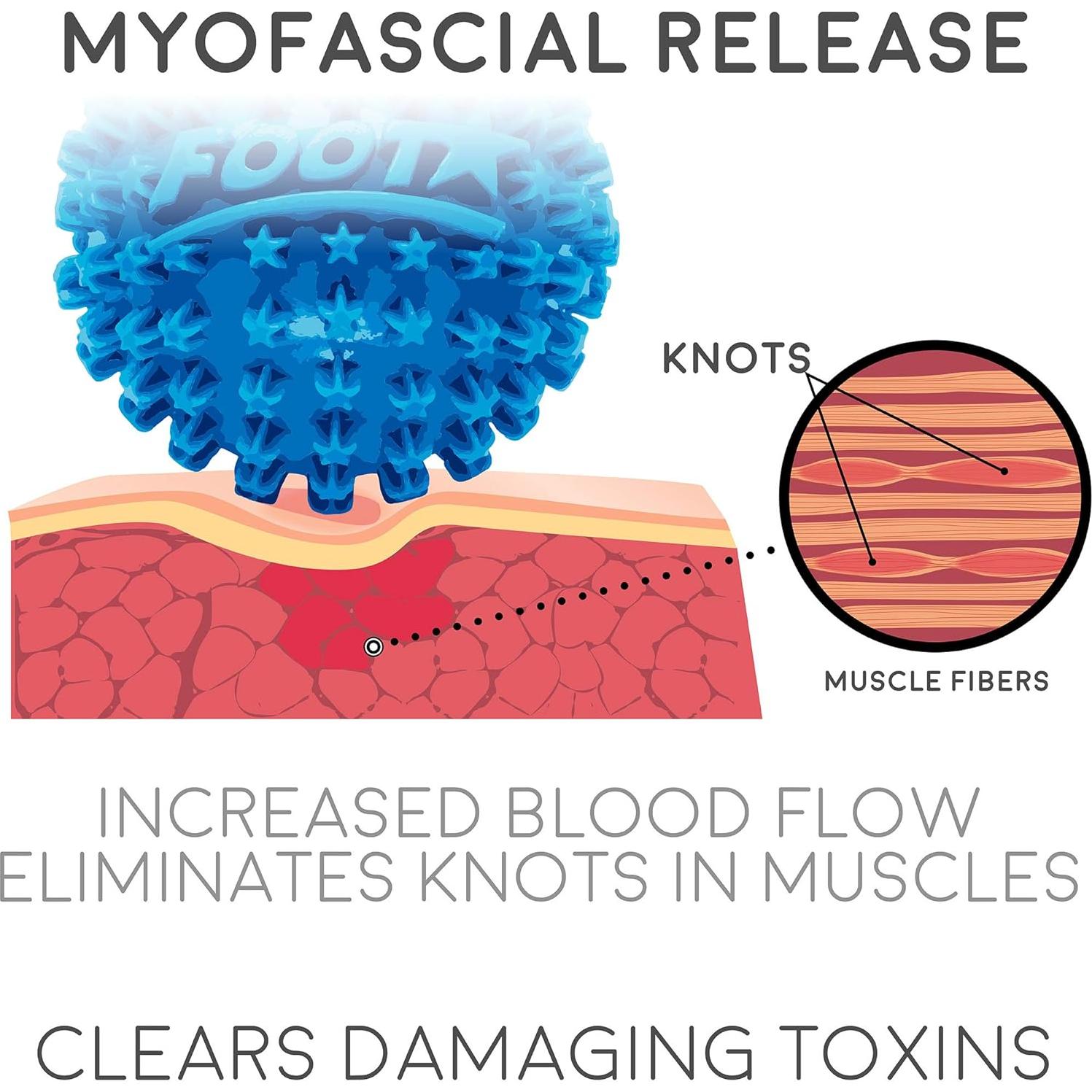 Bola Masajeadora Estrella Body Back Footstar 5.08 cm Azul
