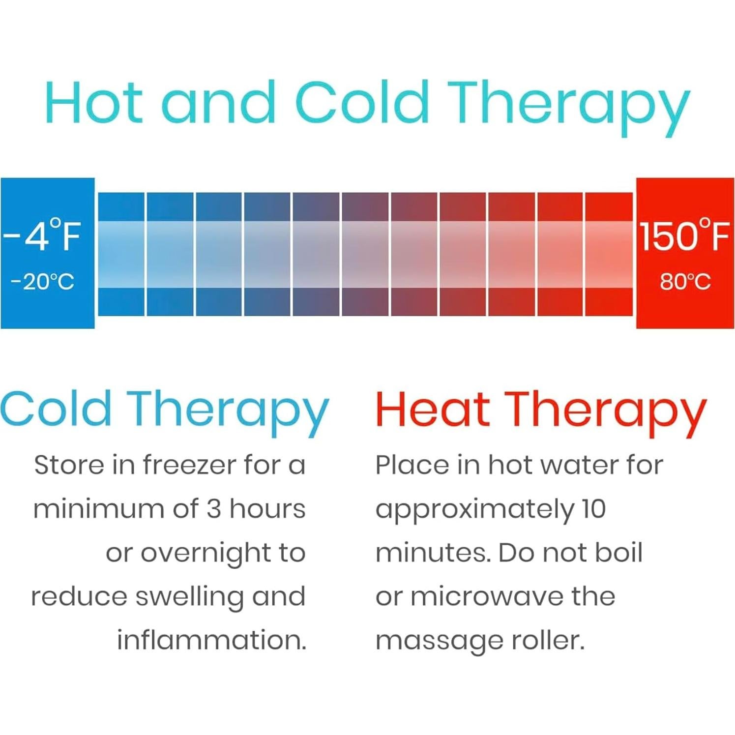 Kit de Alivio para Fascitis Plantar Cushio - Rodillo y Bola de Masaje