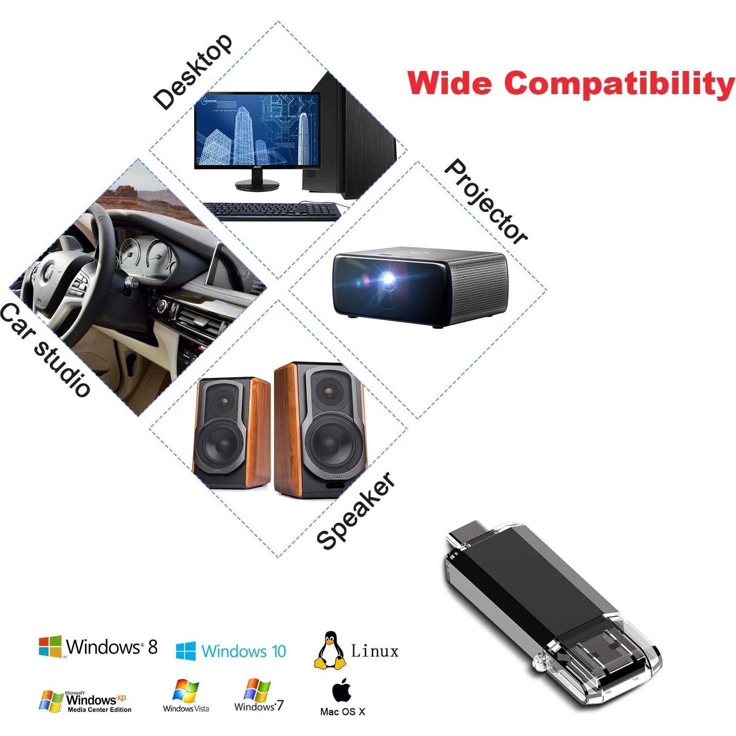 Vansuny 256GB Unidad Flash USB C 2 en 1 OTG USB 3.0