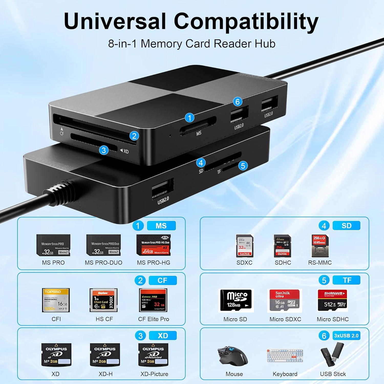 Adaptador Lector de Tarjetas 8 en 1 Bawanfa Plus USB-C