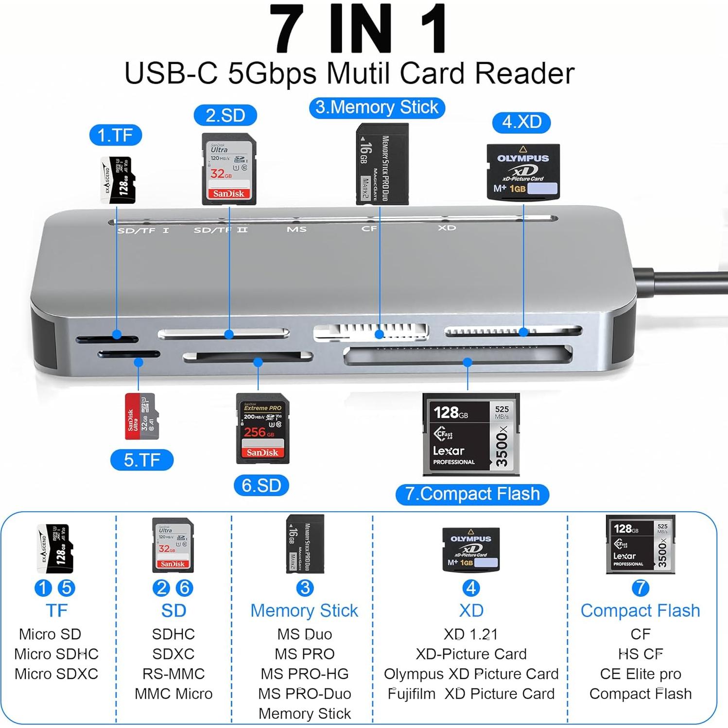 Lector de Tarjetas USB-C 7 en 1 Yeemie Pro - SD, TF, CF, MS, XD