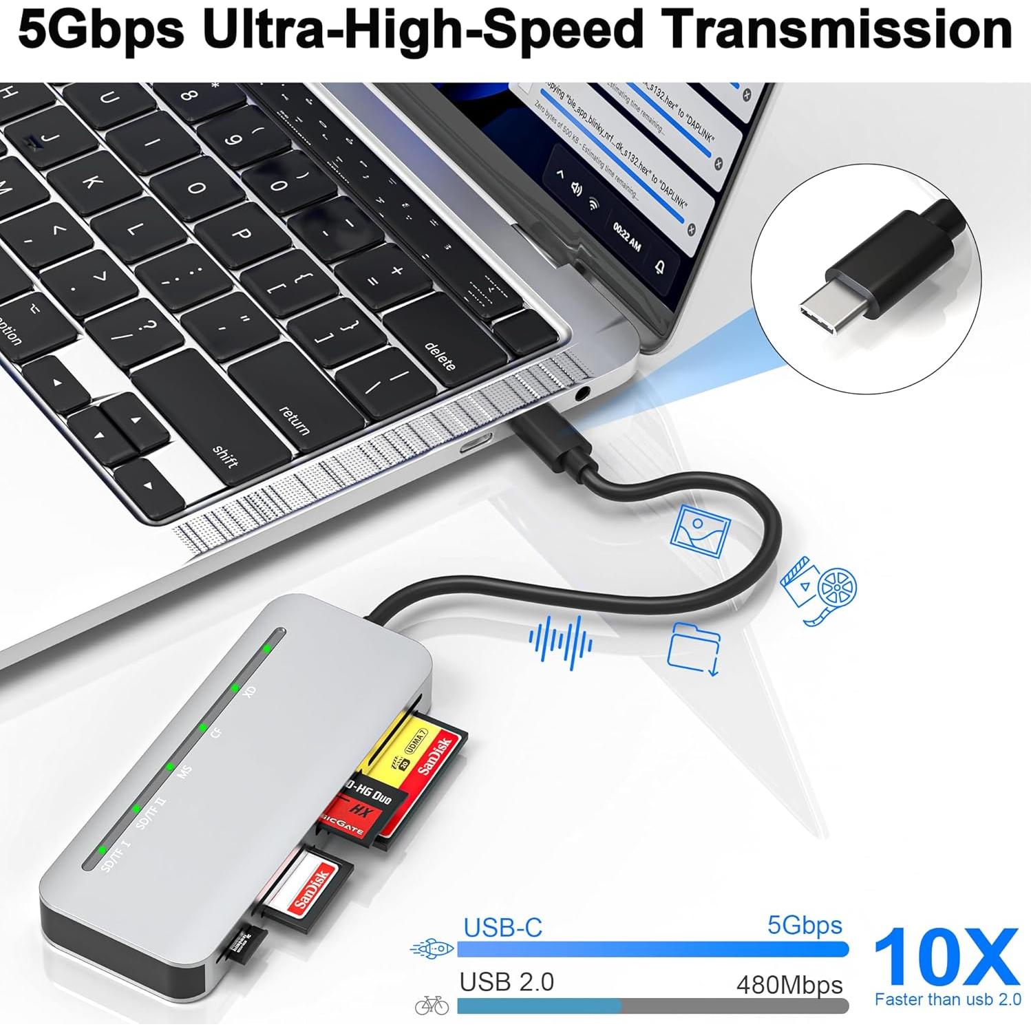 Lector de Tarjetas USB-C 7 en 1 Yeemie Pro - SD, TF, CF, MS, XD
