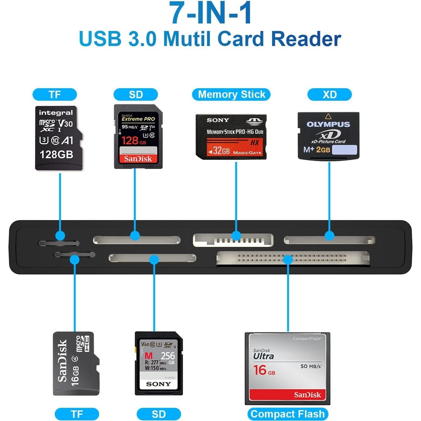Lector de Tarjetas USB 3.0 Yeemie Pro 7-en-1 Alta Velocidad