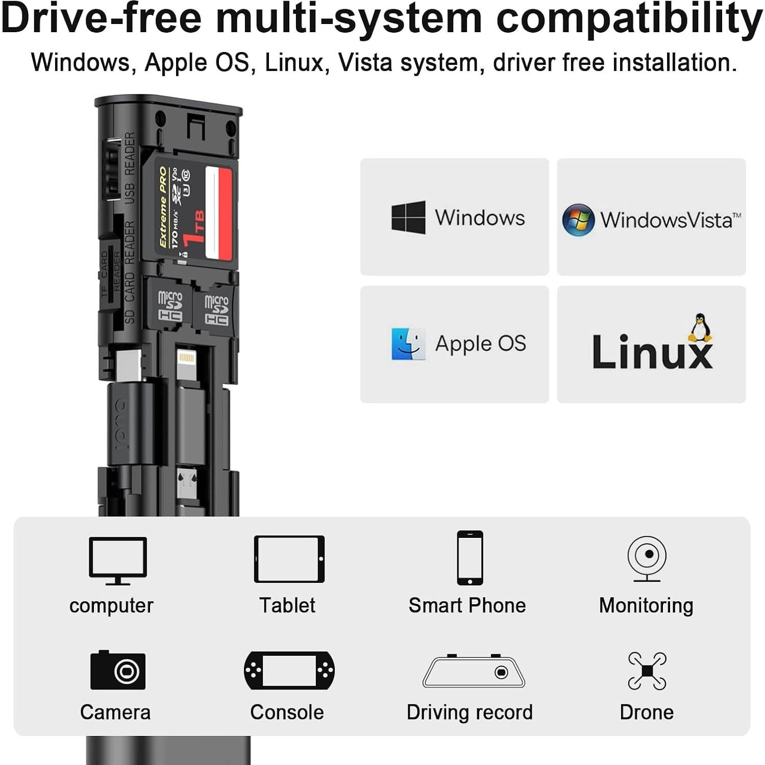 Lector de Tarjeta Multifuncional BUDI DC536B USB 3.0 Tipo-C