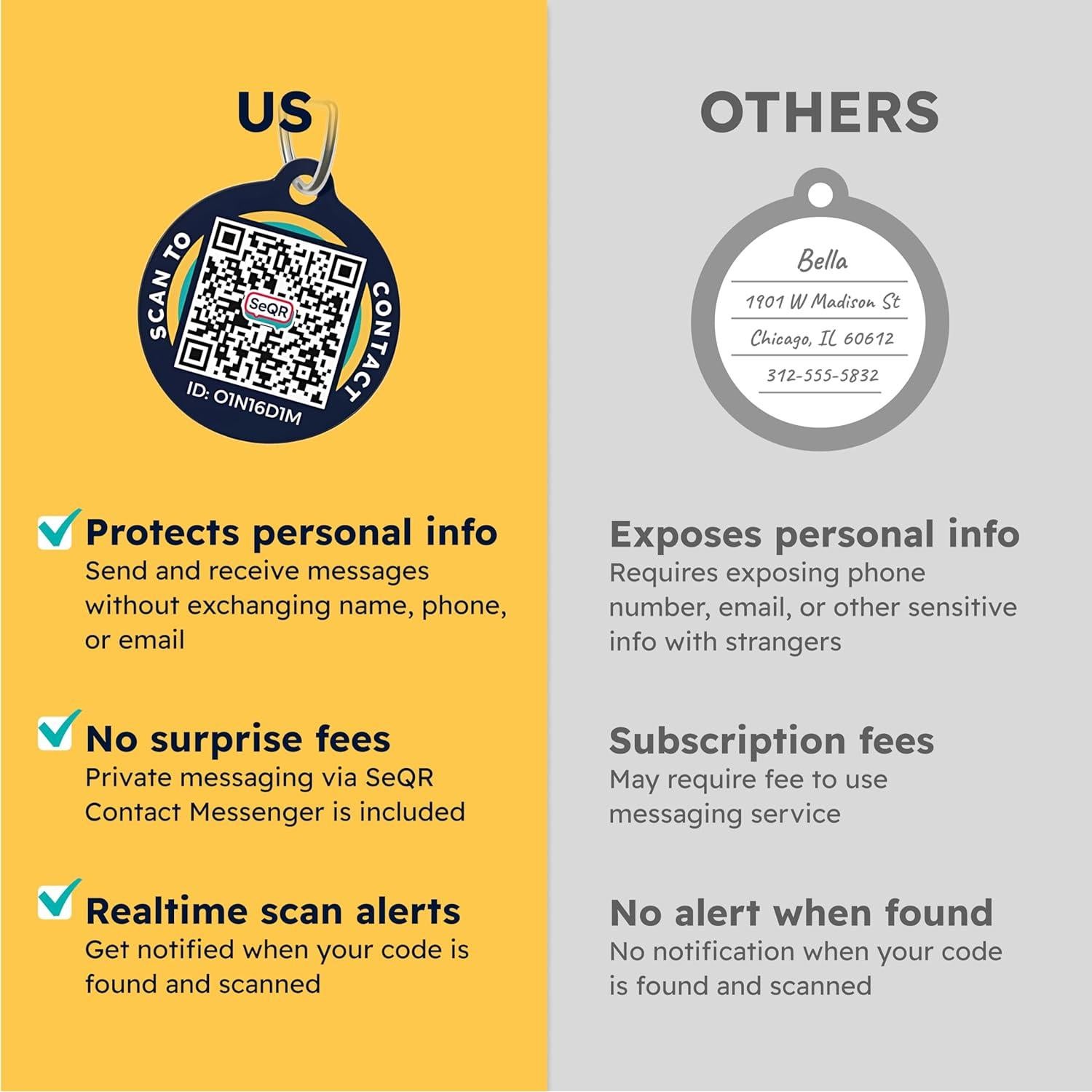 Etiquetas de Privacidad para Mascotas SeQR - Paquete de 2, Marino