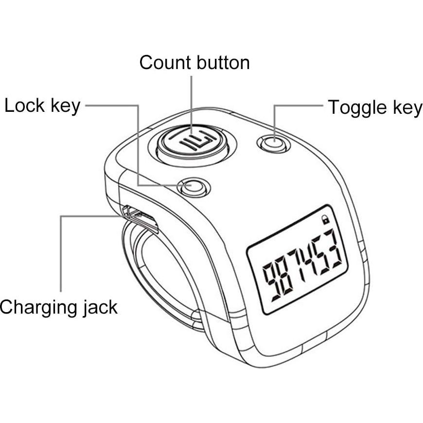 Contador Digital de Dedo HELYZQ 6 Dígitos Recargable USB