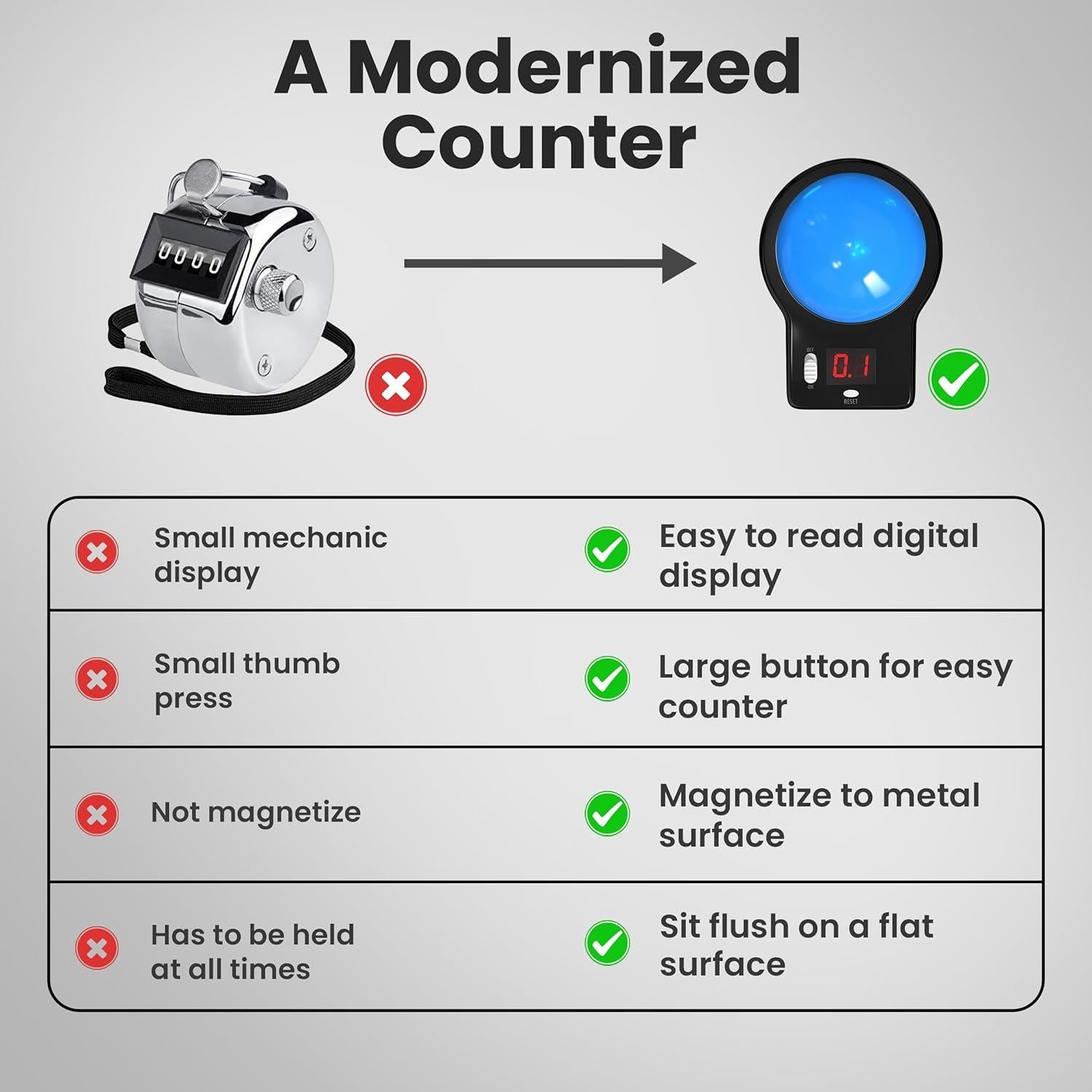 Contador Digital Grande Magnético Contador Redondo Fácil