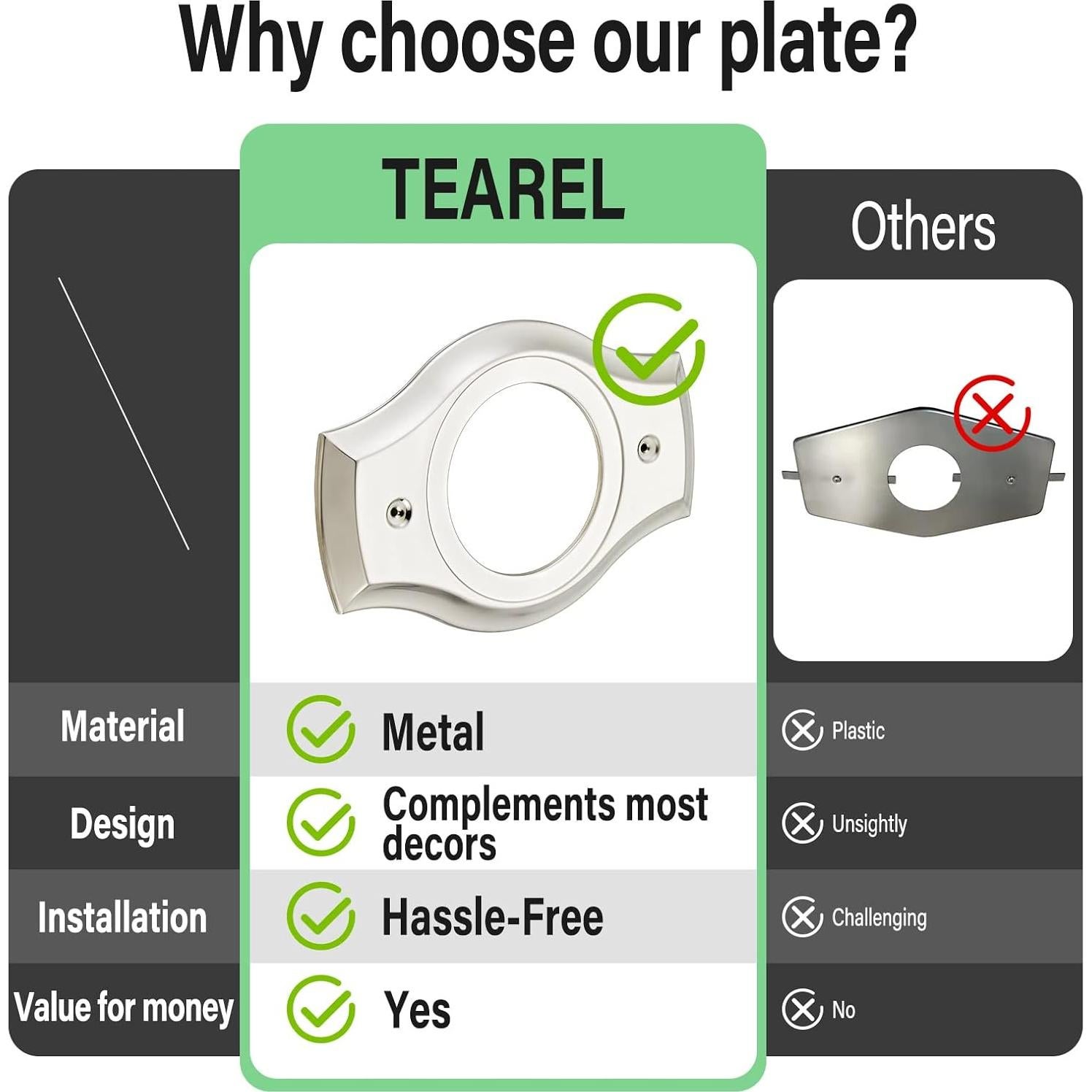 Placa de Cubierta de Ducha Tearel Níquel Cepillado 35.56x25.4cm