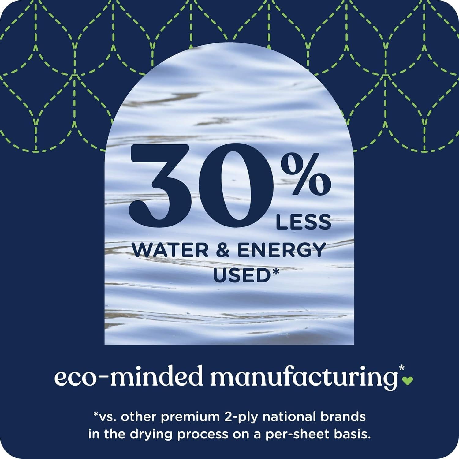 Papel Higiénico Quilted Northern Ultra Suave 18 Rollos Mega