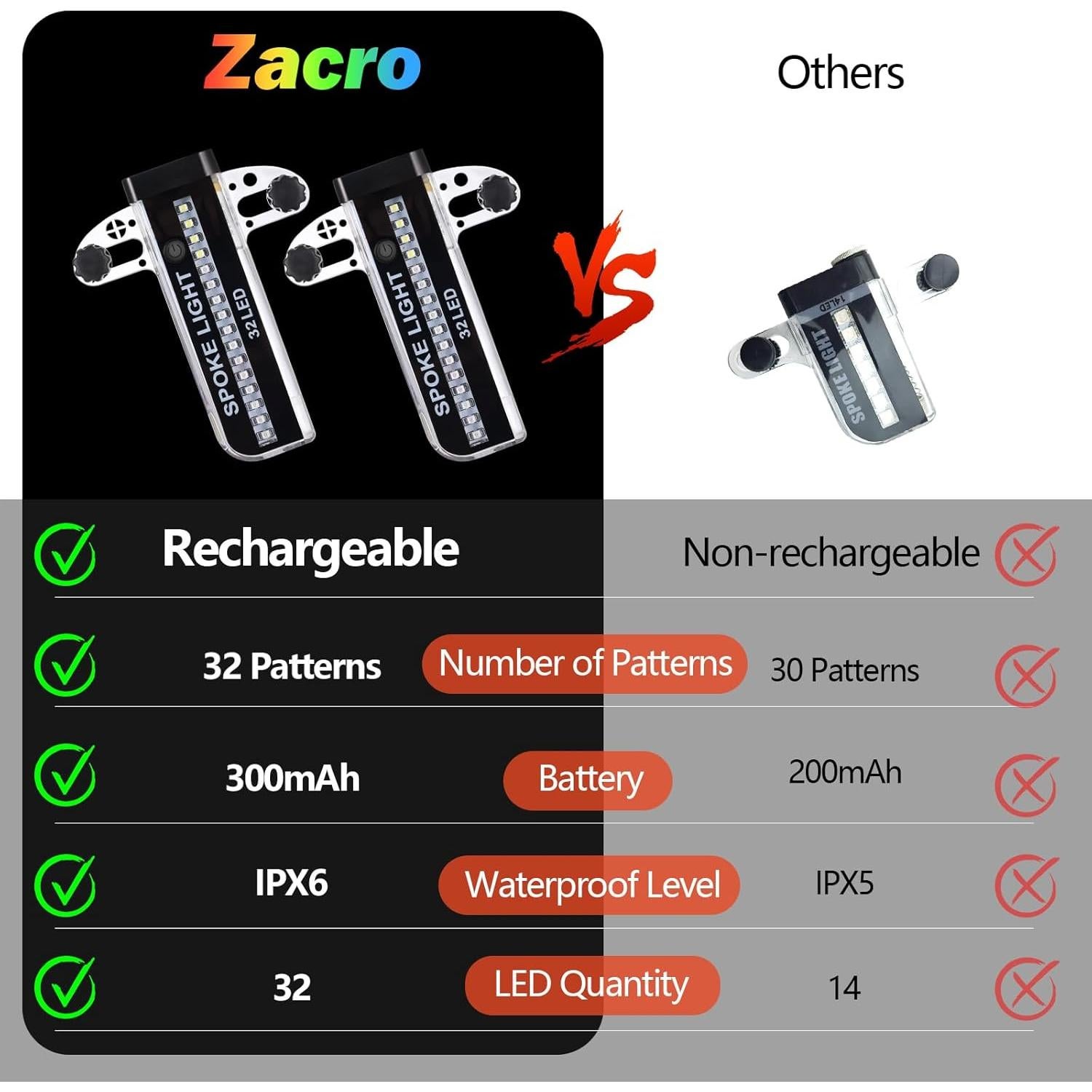 Luces LED para Ruedas de Bicicleta Zacro, 32 Patrones, Recargables