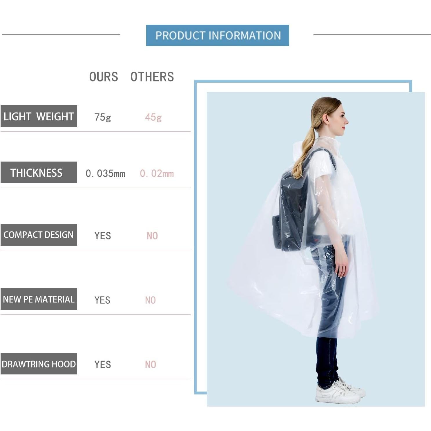 Ponchos de Lluvia Desechables SWOGAA - Paquete Familiar 6 Unidades