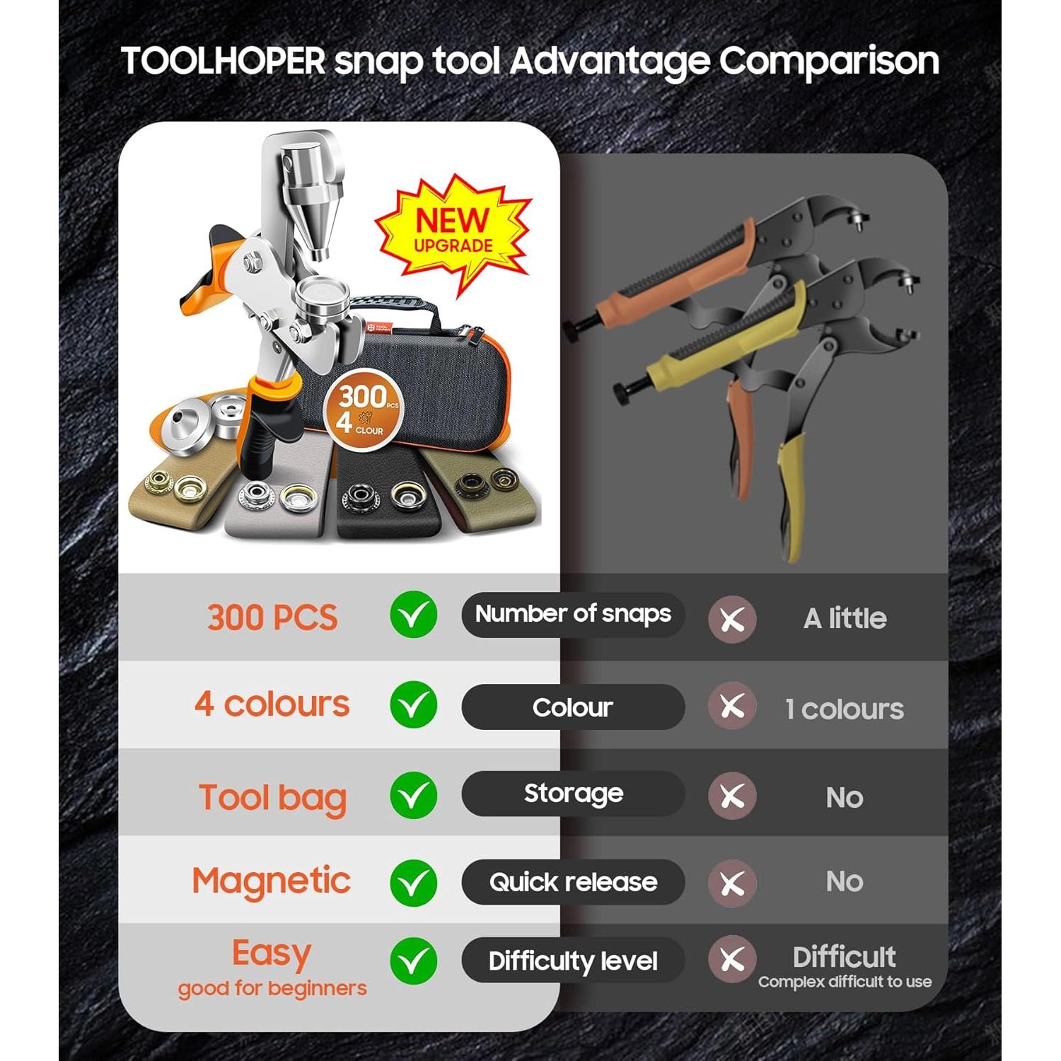 Kit de Sujetadores a Presión Toolhoper 300 Pcs 15mm Naranja