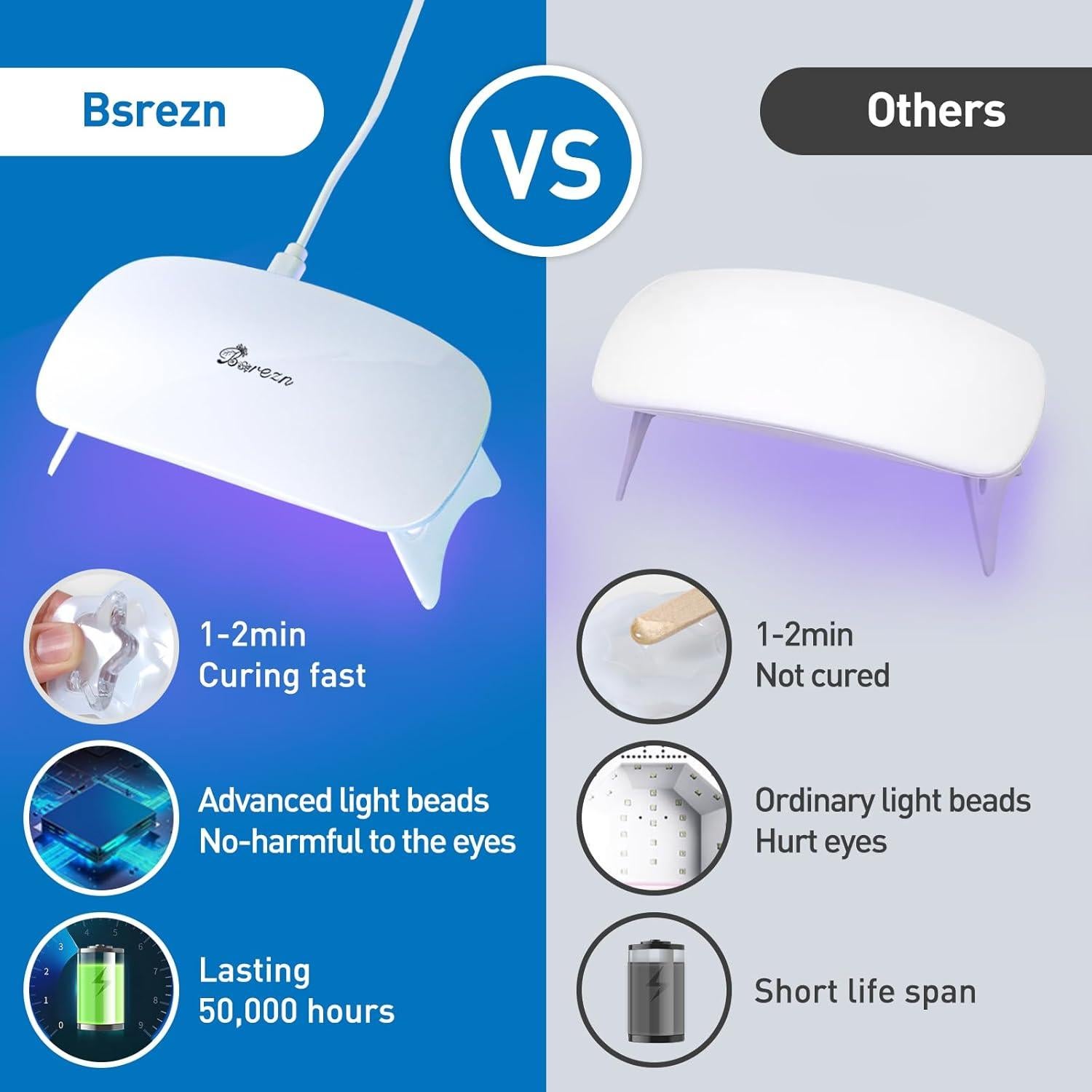 Kit de Resina UV Bsrezn 200g con Luz y Accesorios