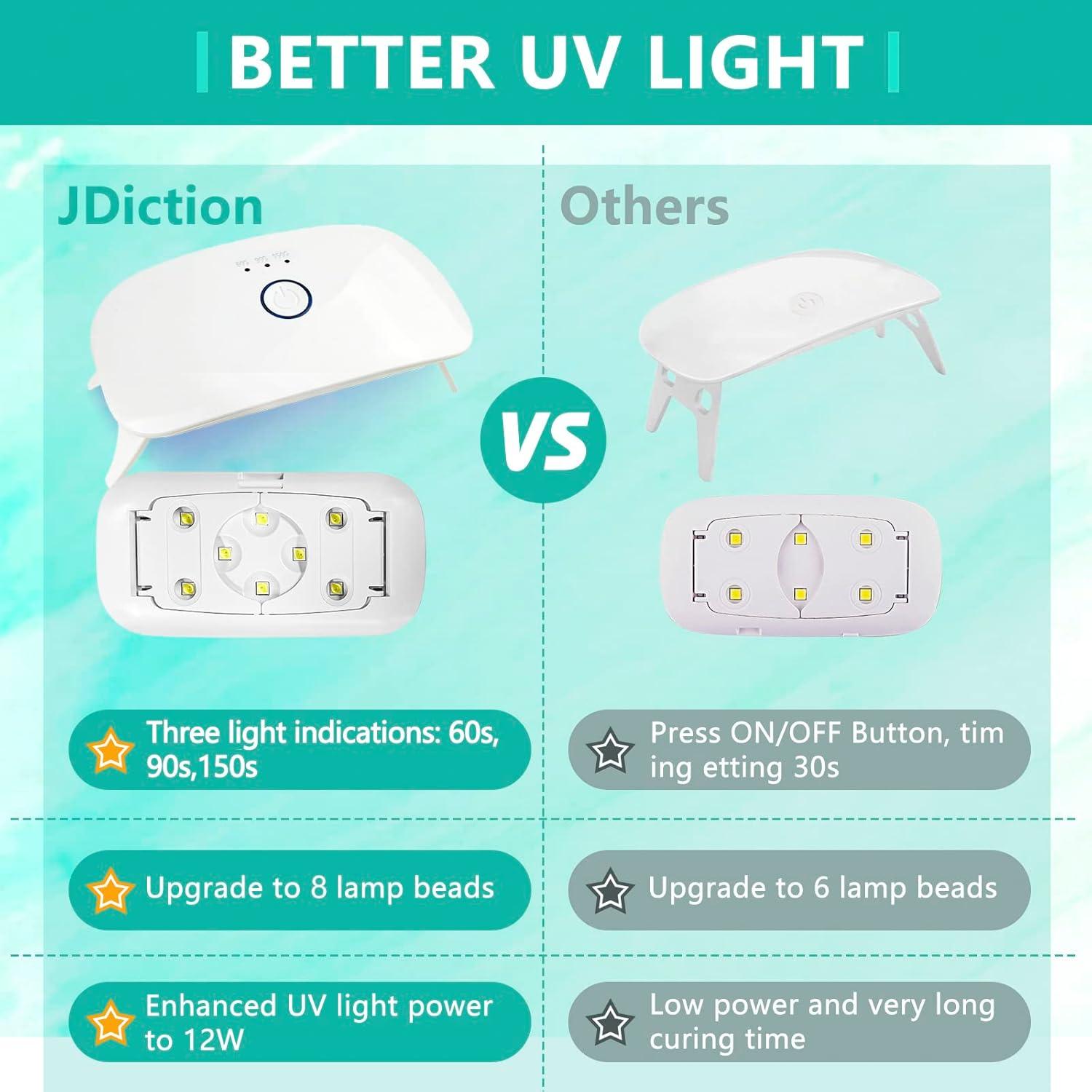 Kit de Resina UV JDiction con Luz UV y Accesorios Completo