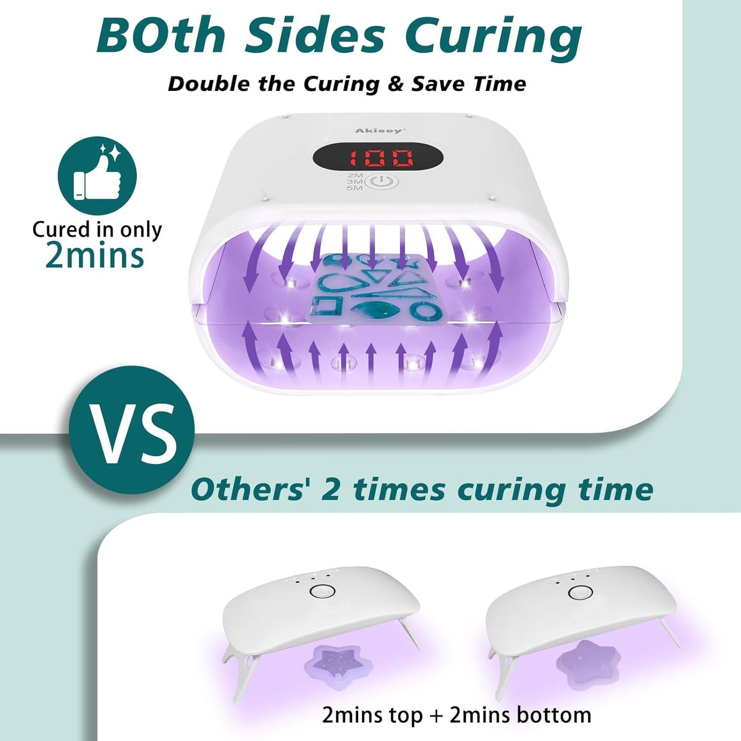 Luz UV de Curado Rápido Akisey 36W Doble Lado 20x20cm